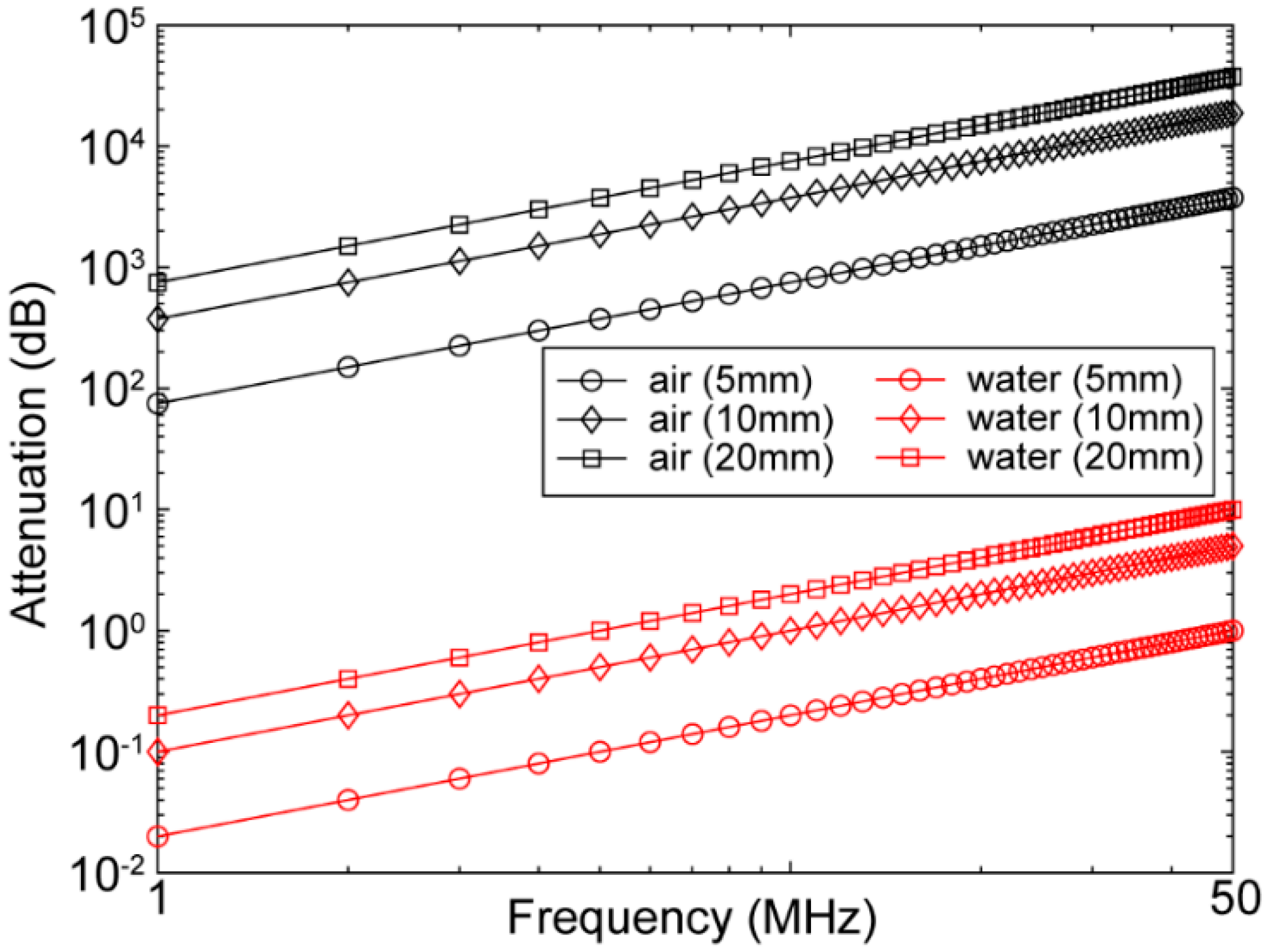 Chemosensors 10 00181 g003