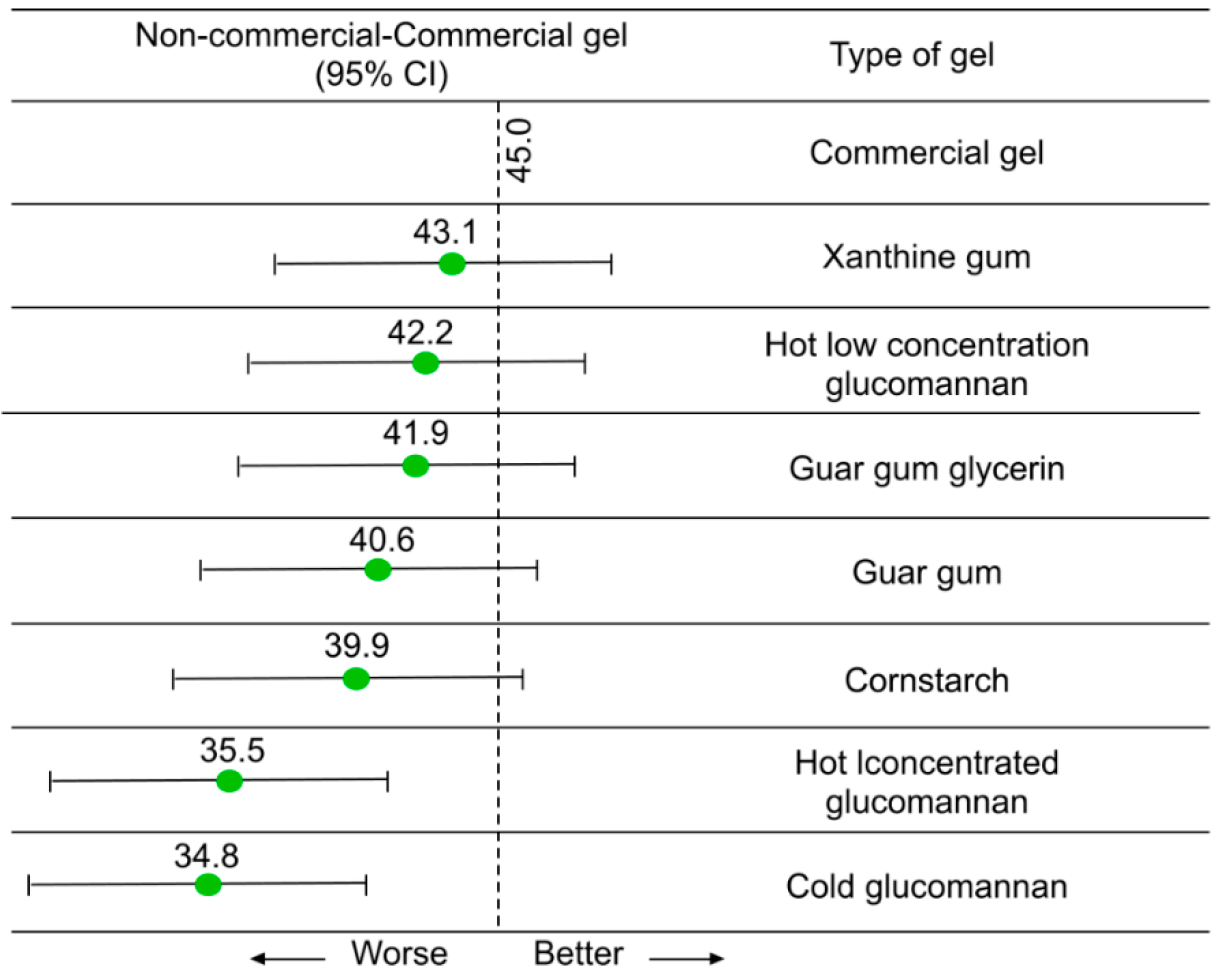 Chemosensors 10 00181 g004