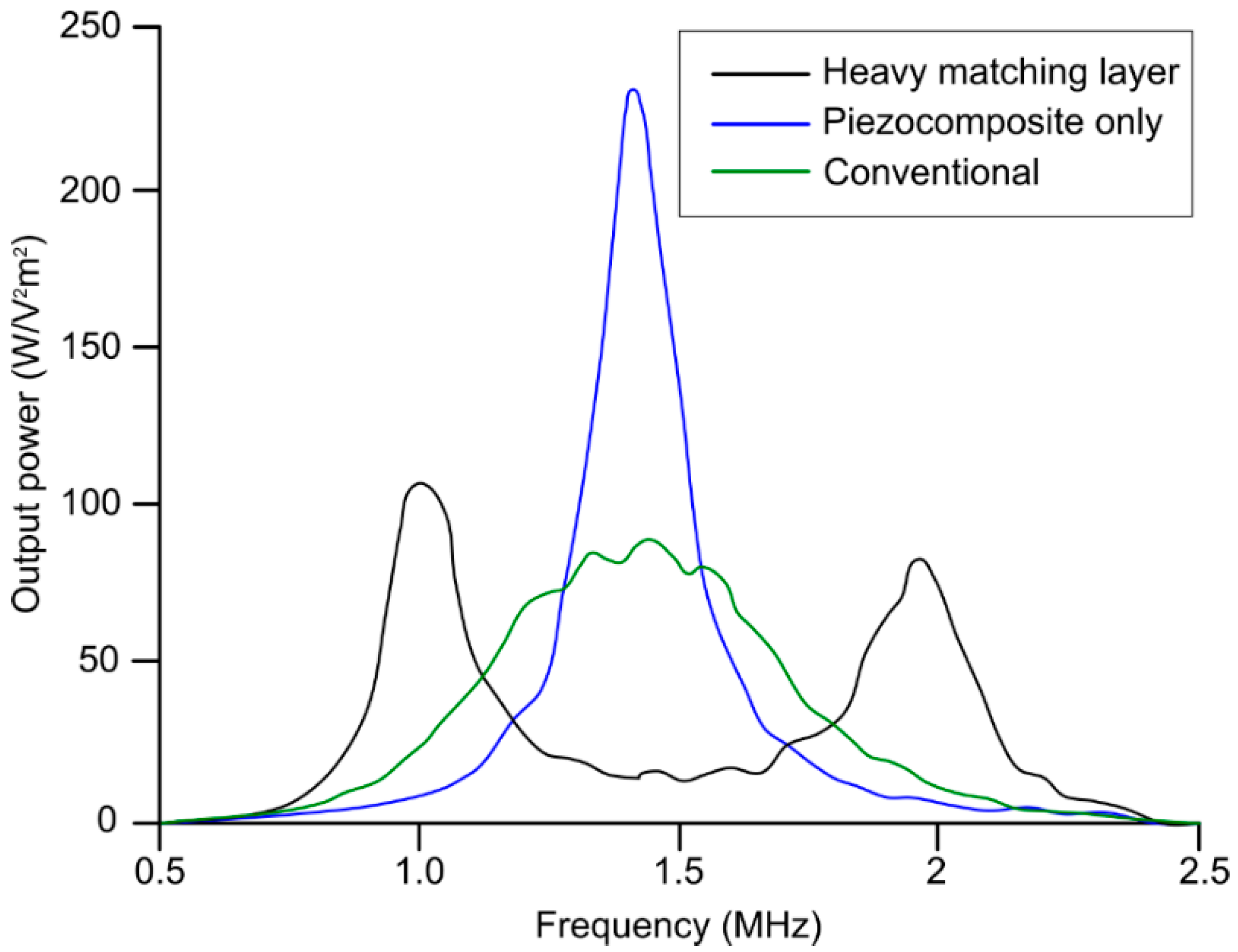 Chemosensors 10 00181 g005