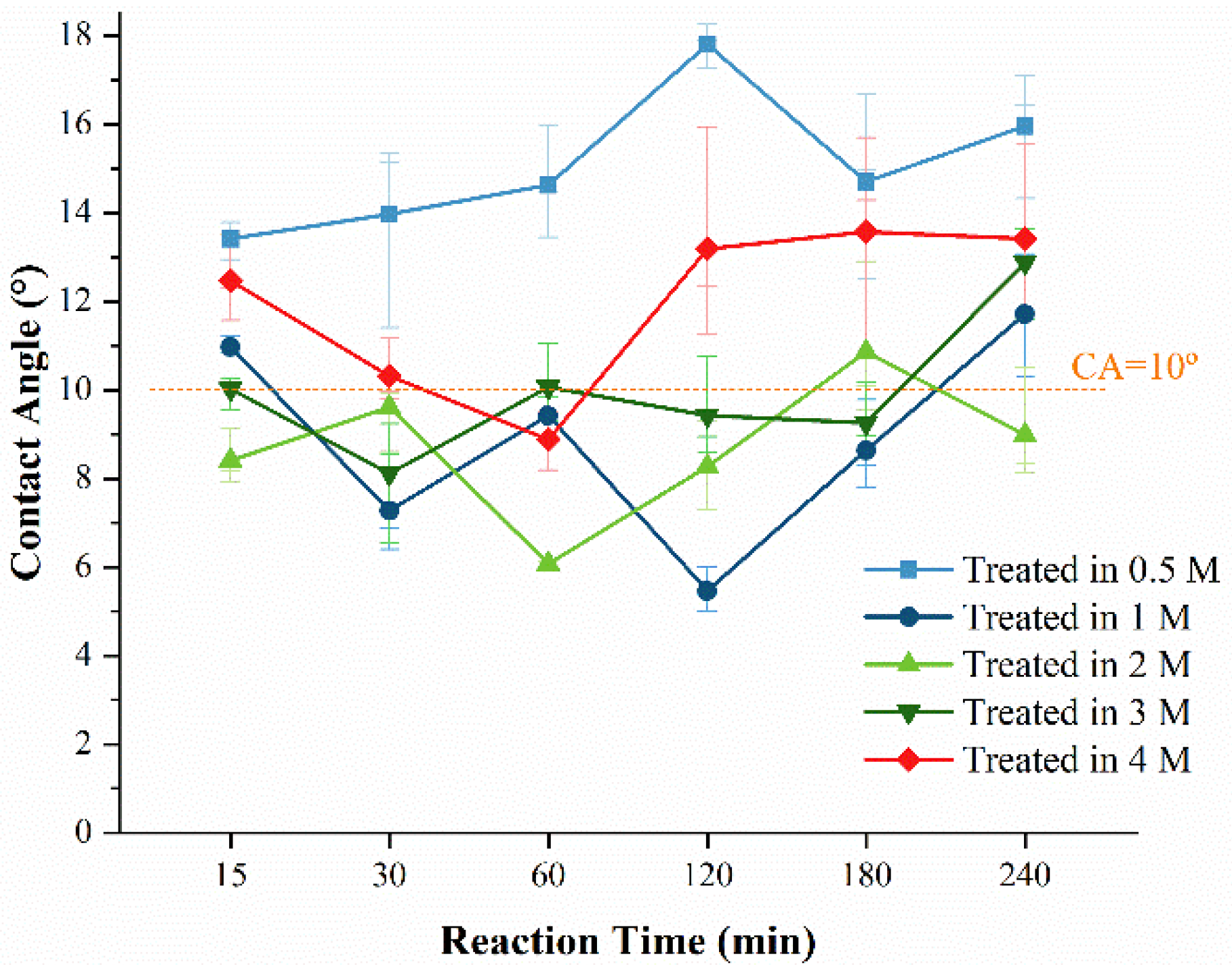 Chemosensors 10 00182 g005