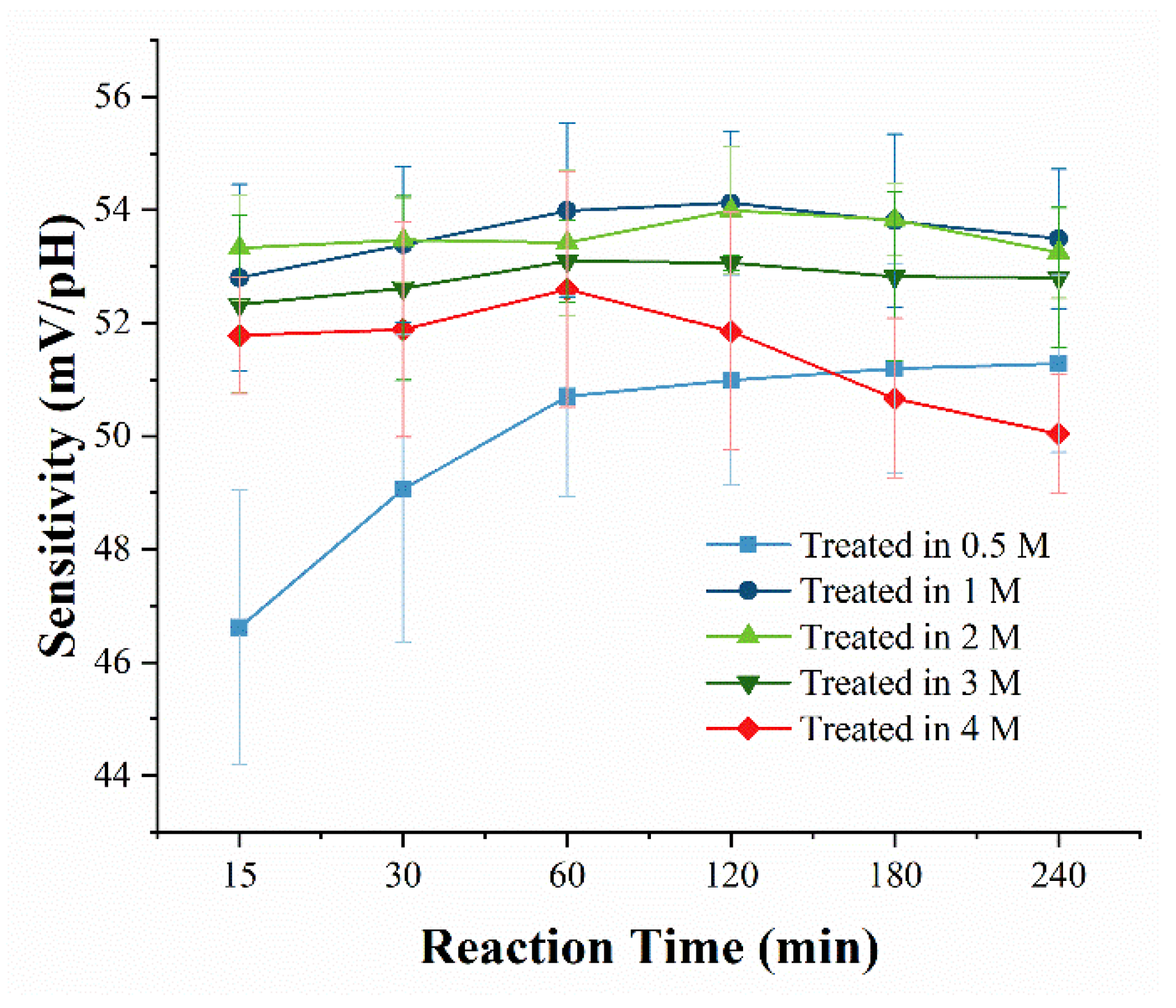 Chemosensors 10 00182 g006