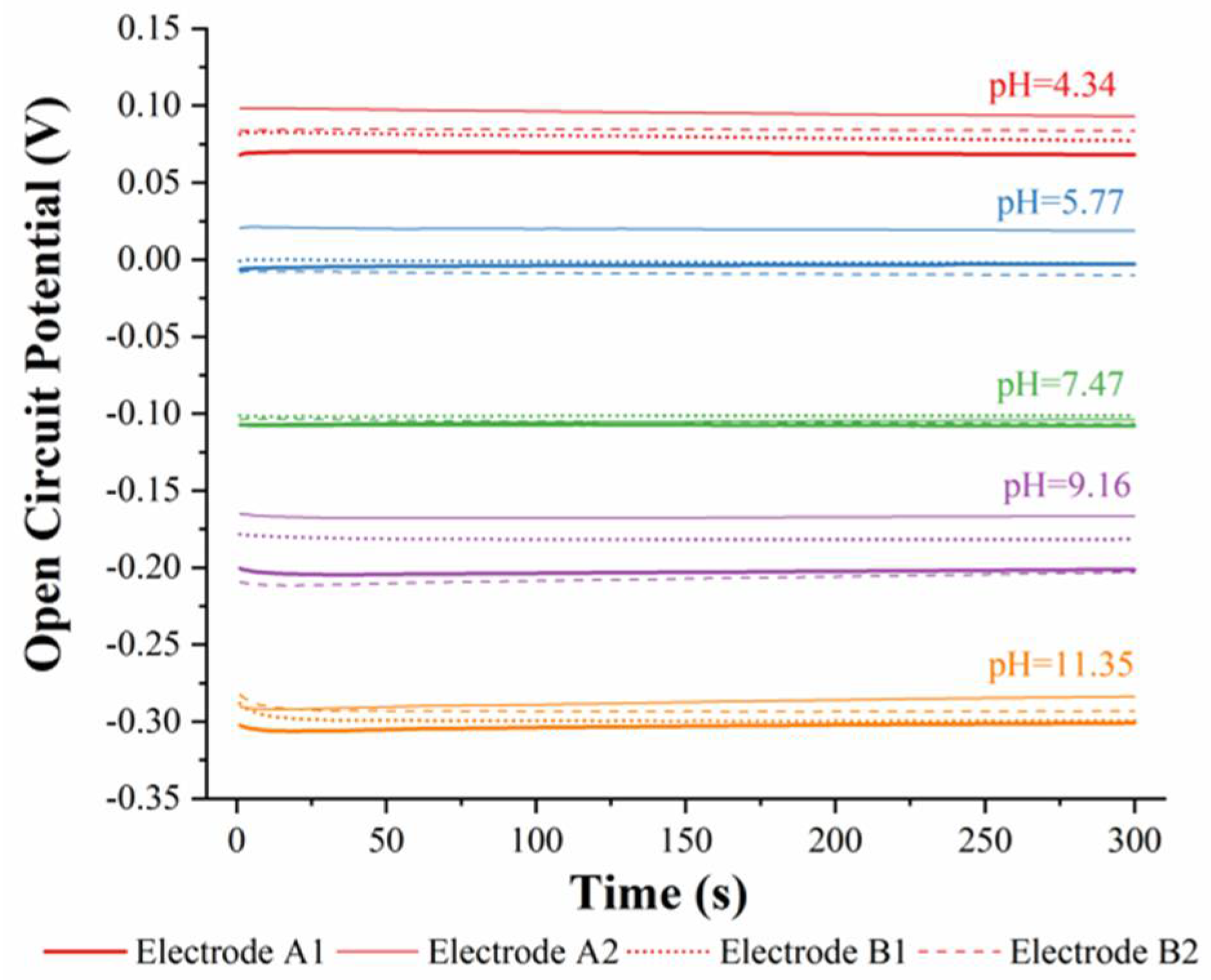 Chemosensors 10 00182 g010