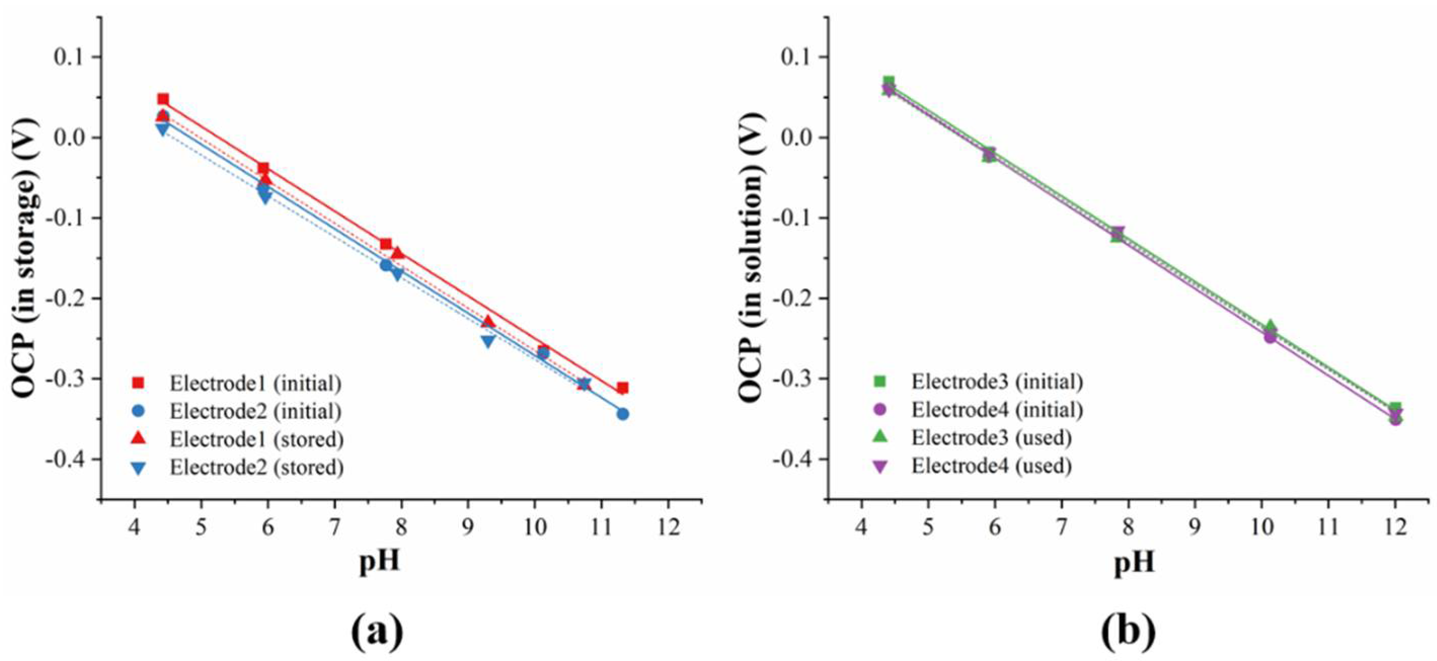 Chemosensors 10 00182 g011