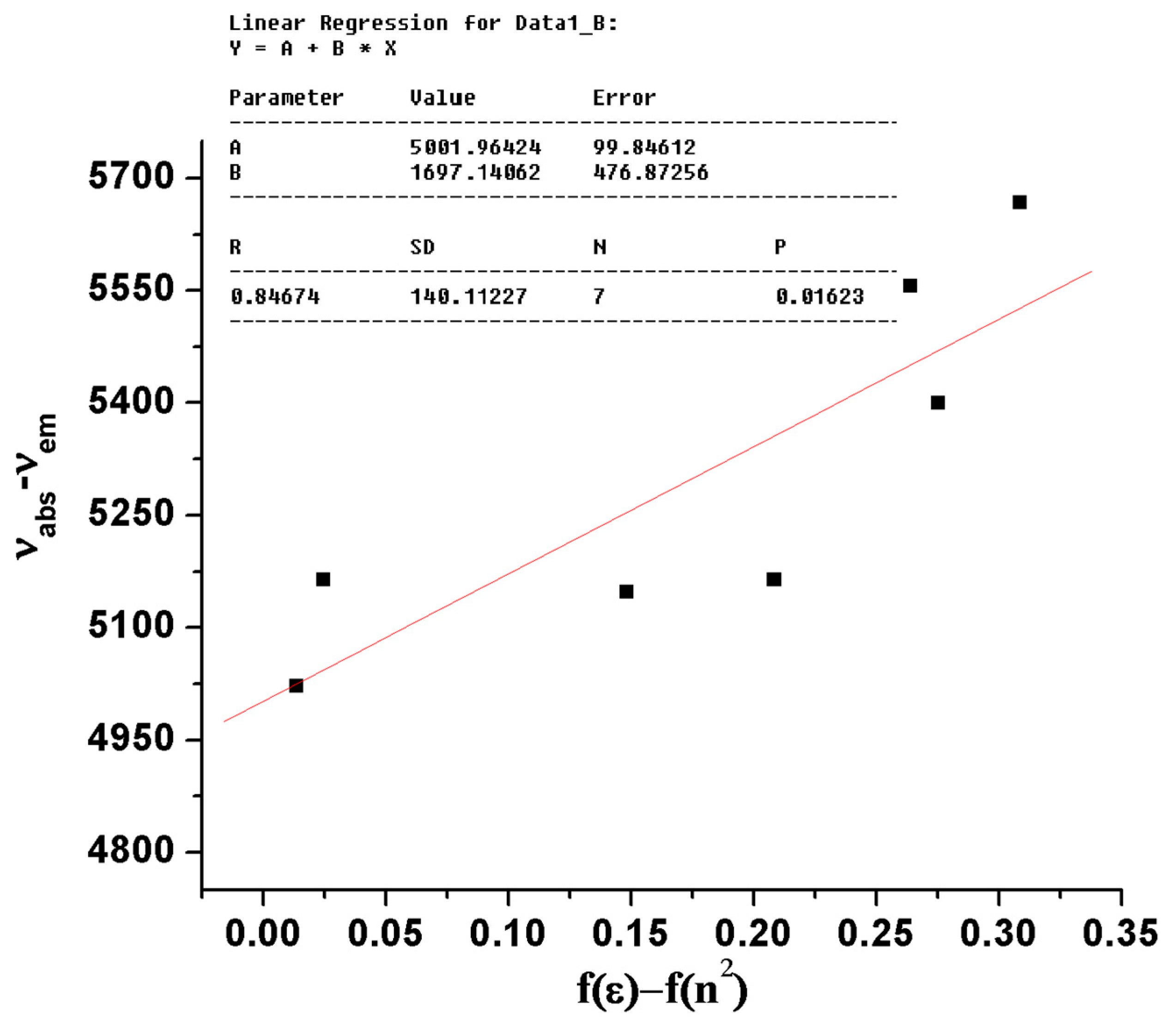 Chemosensors 10 00183 g002