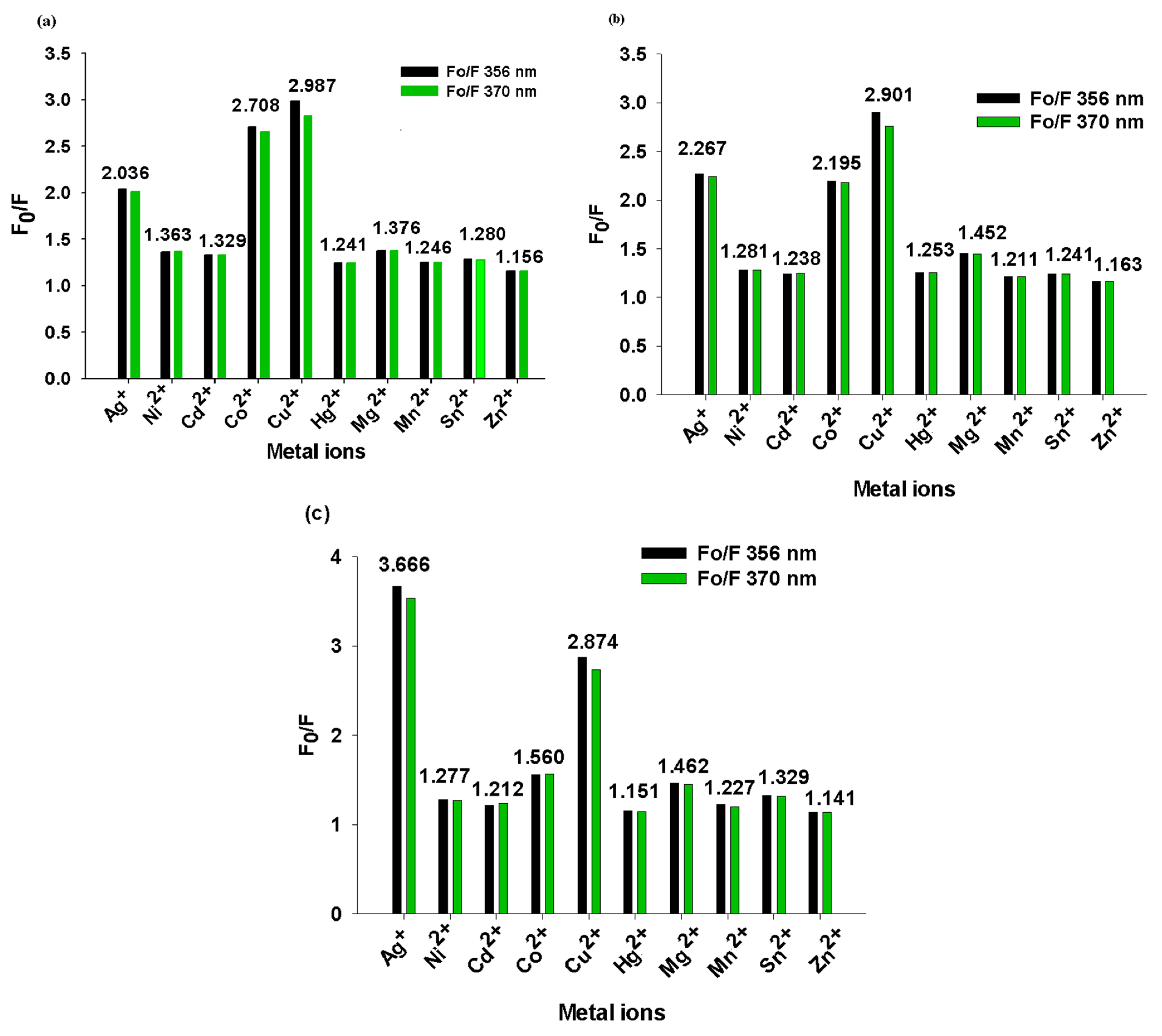 Chemosensors 10 00183 g006