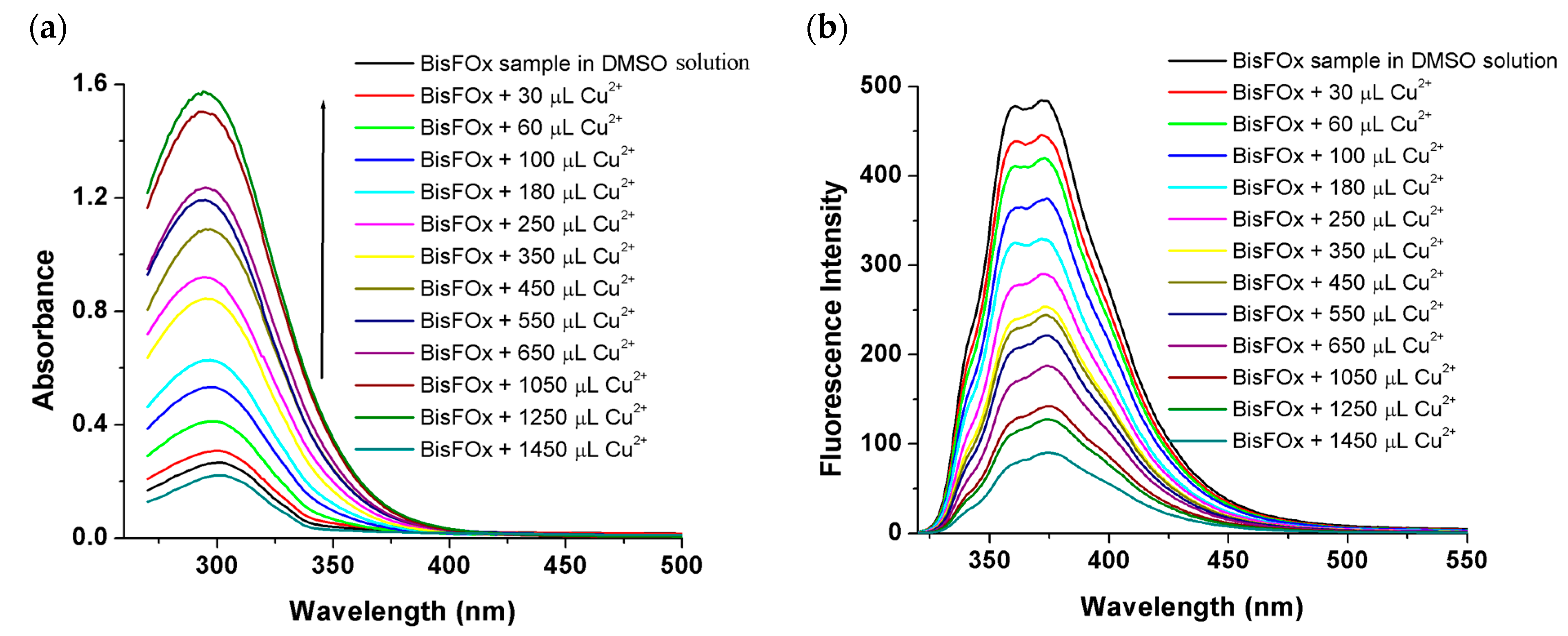 Chemosensors 10 00183 g007
