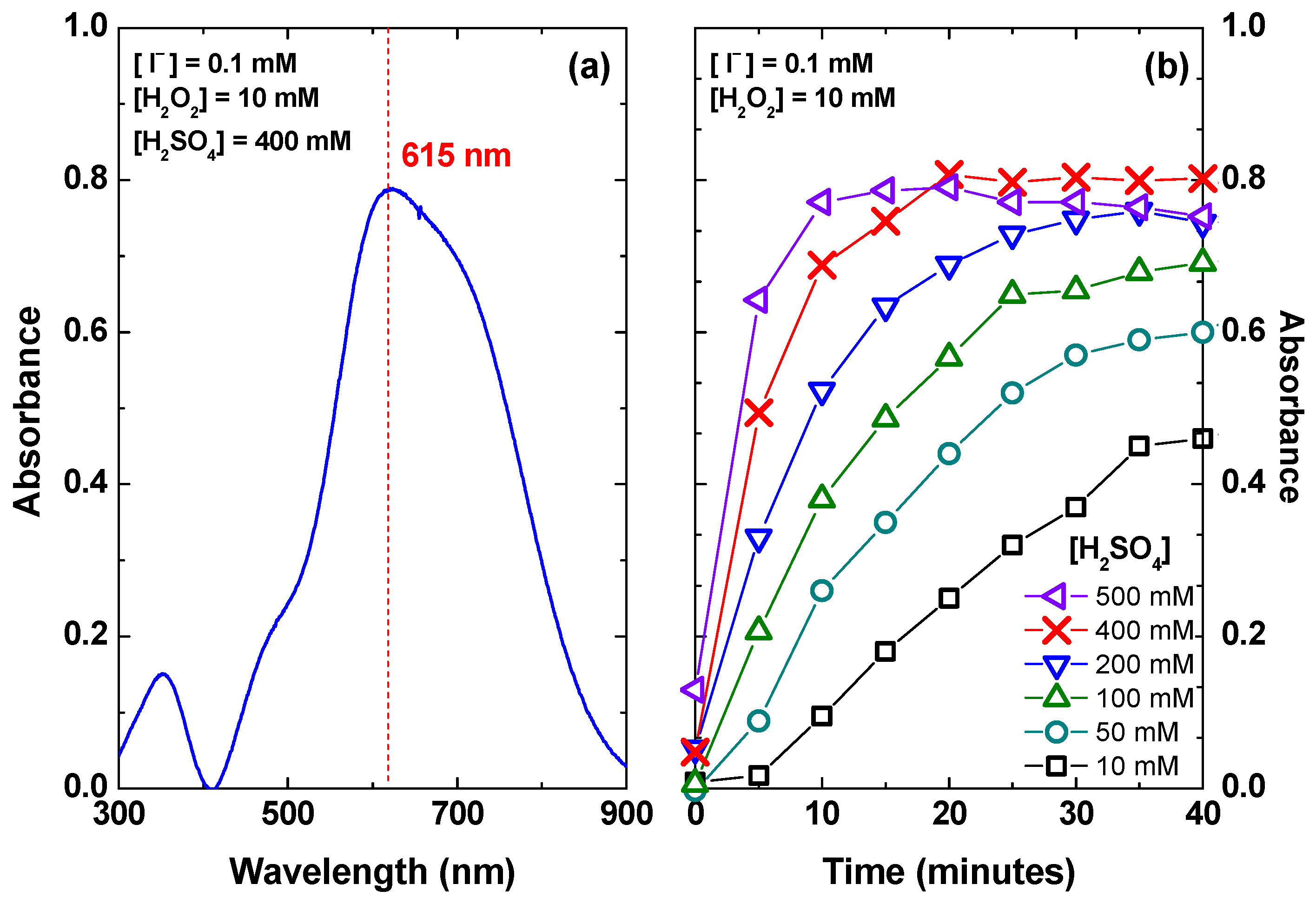 Chemosensors 10 00196 g001