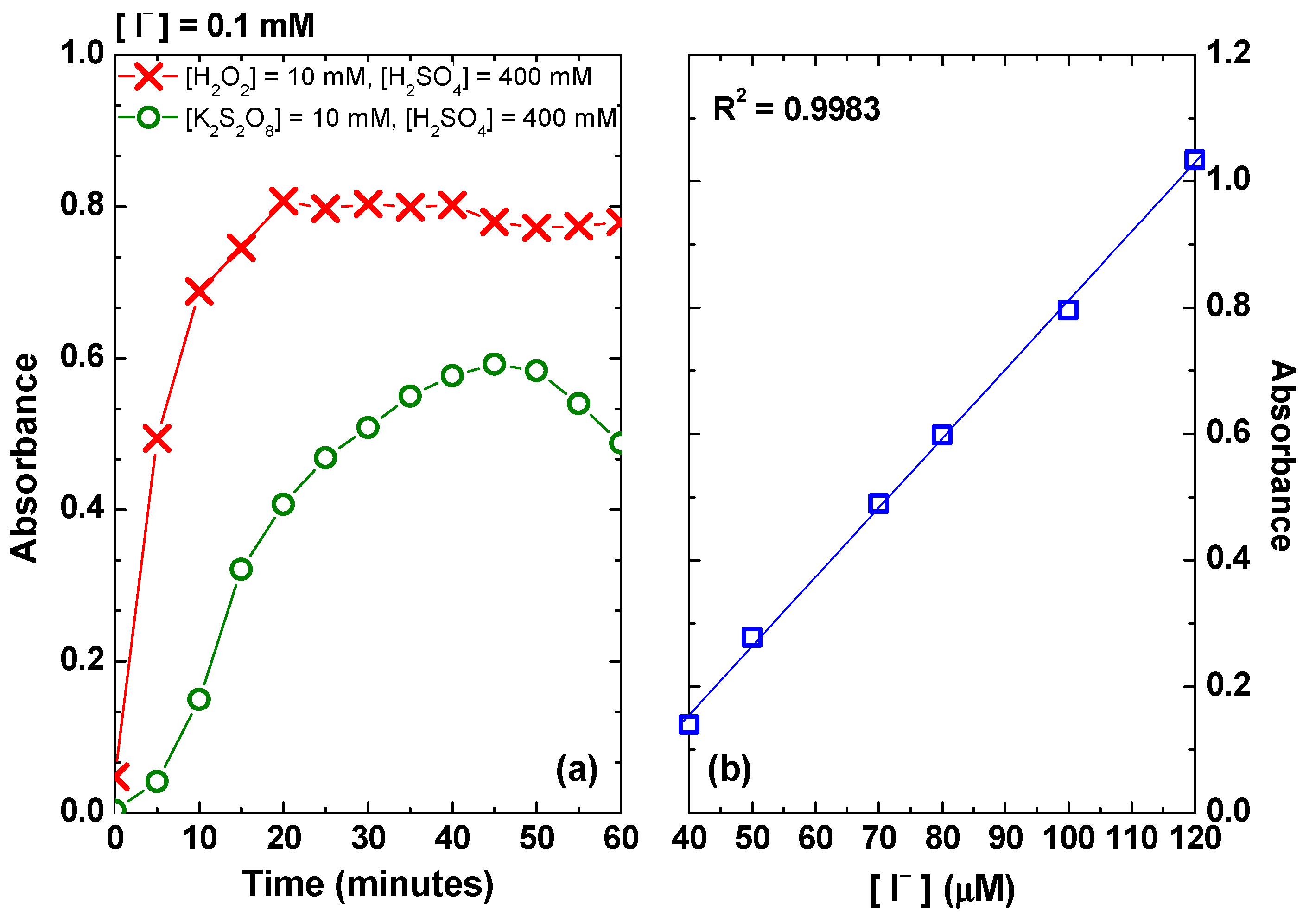 Chemosensors 10 00196 g002