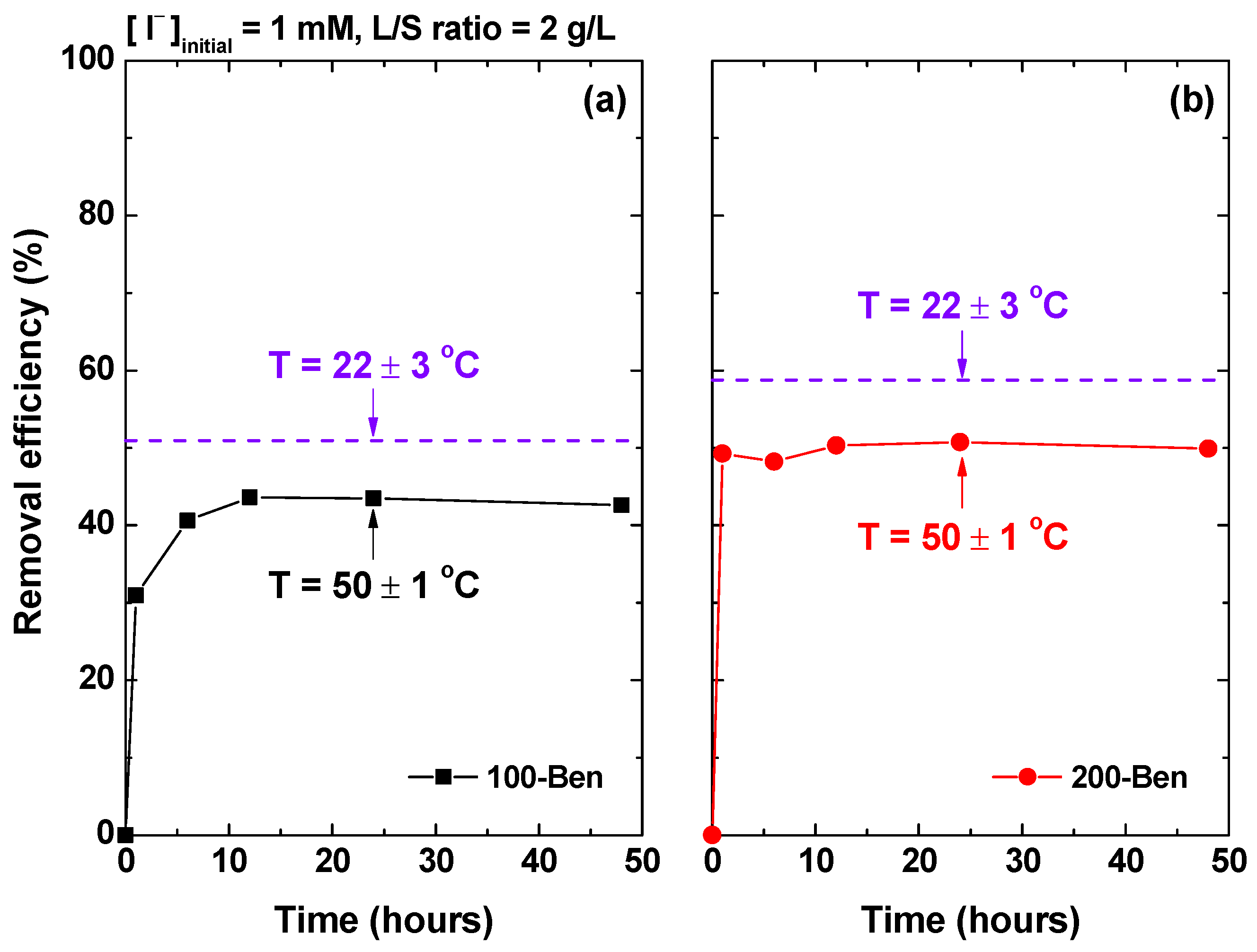 Chemosensors 10 00196 g004