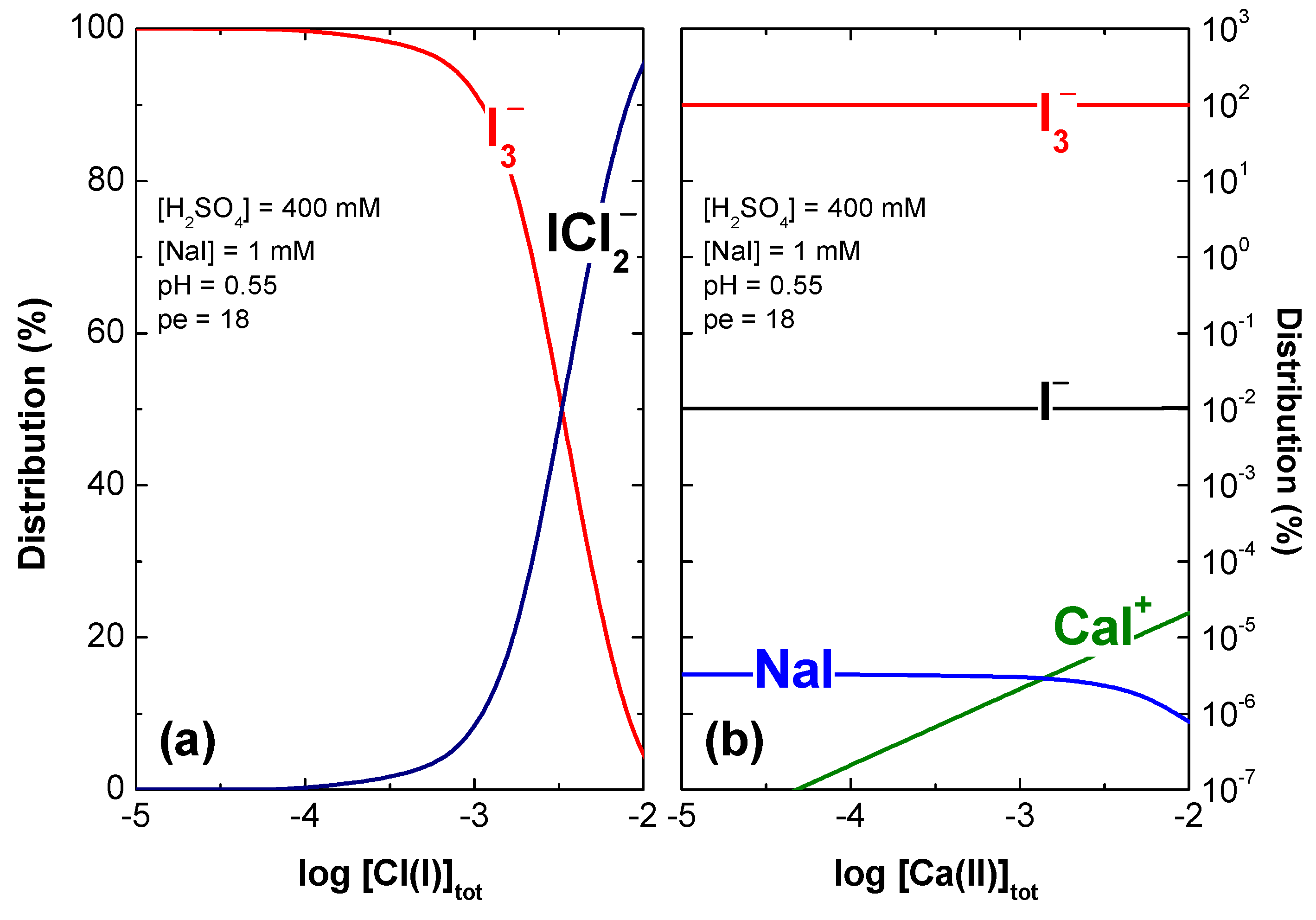 Chemosensors 10 00196 g005