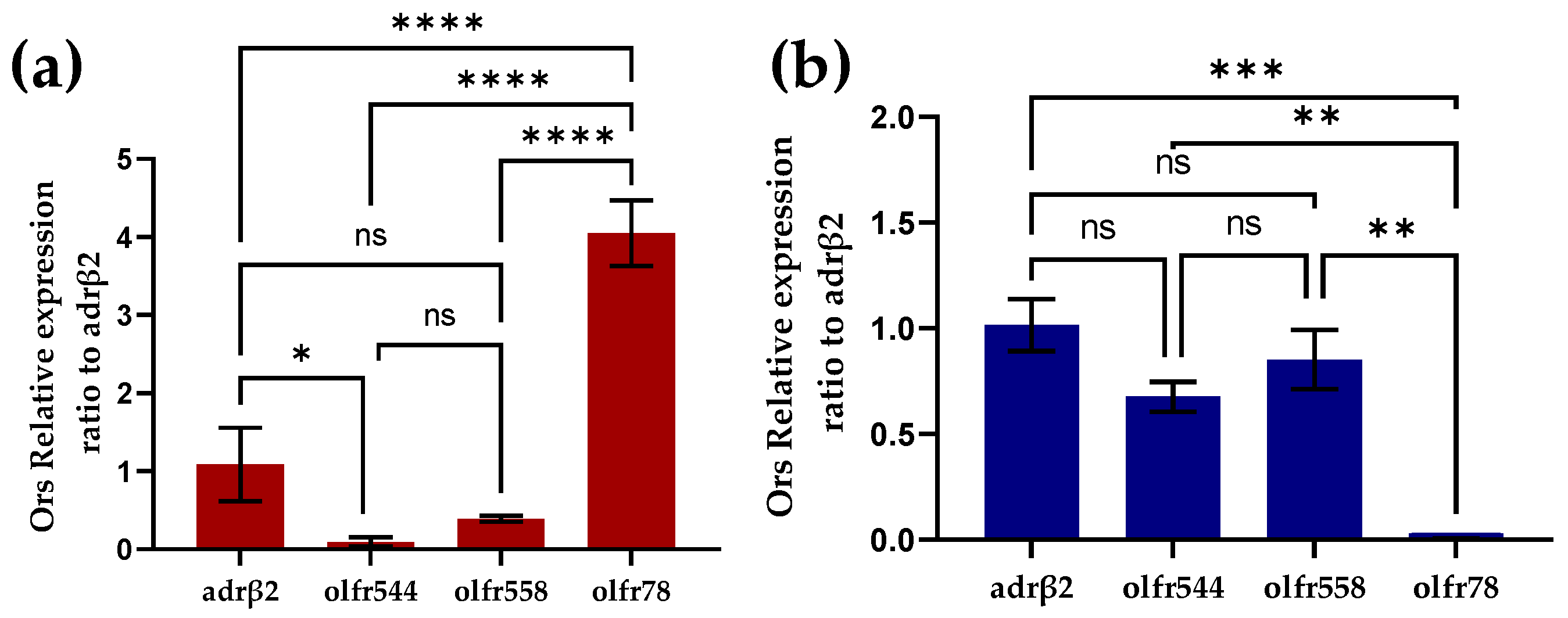 Chemosensors 10 00200 g003