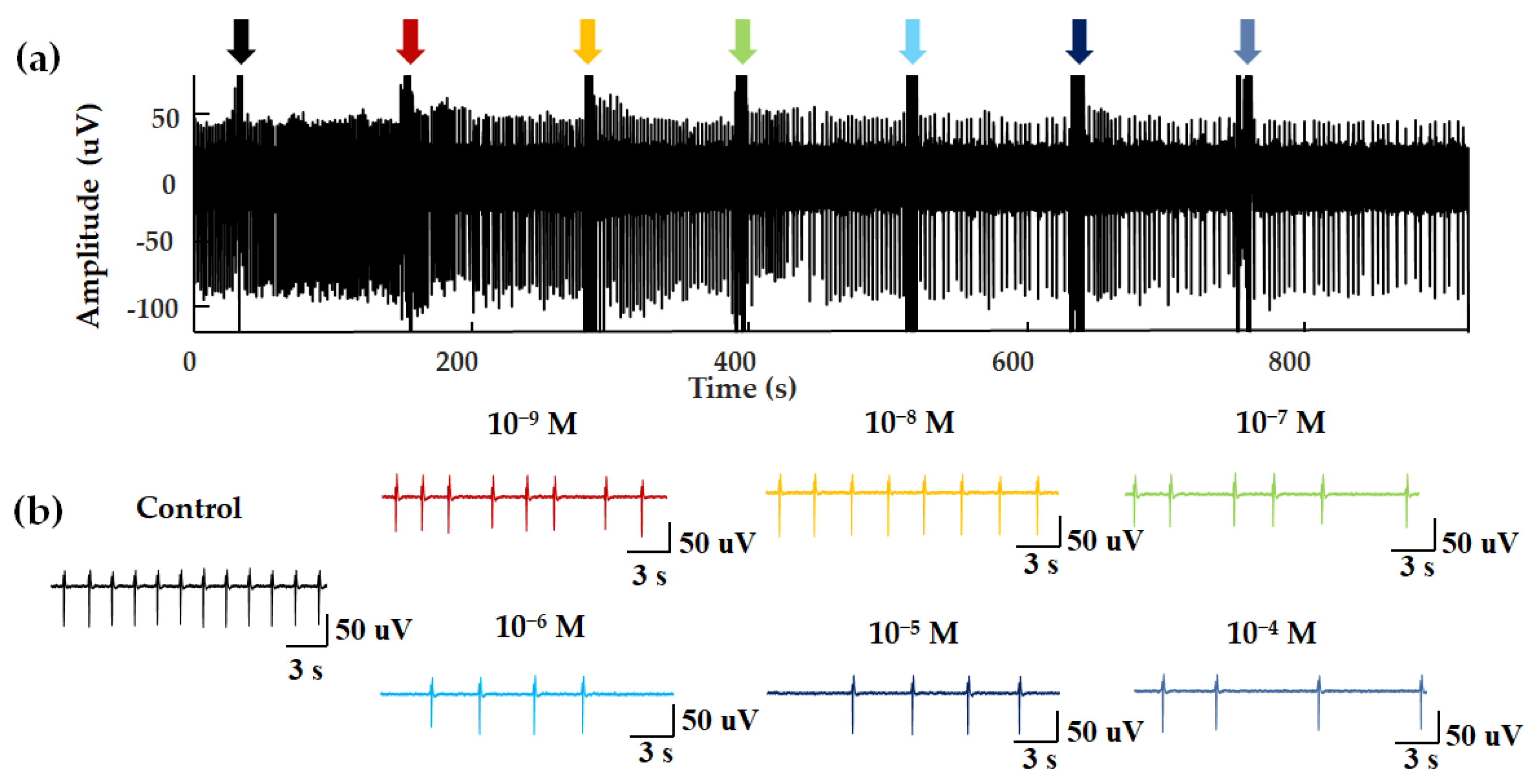 Chemosensors 10 00200 g004
