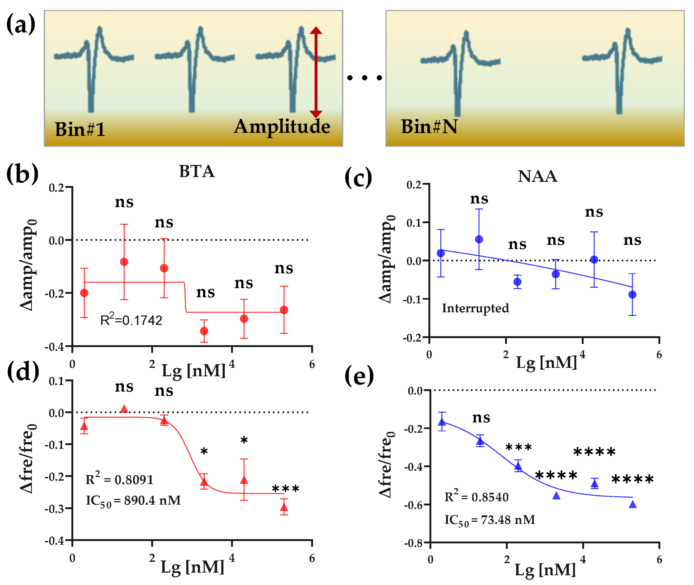 Chemosensors 10 00200 g005