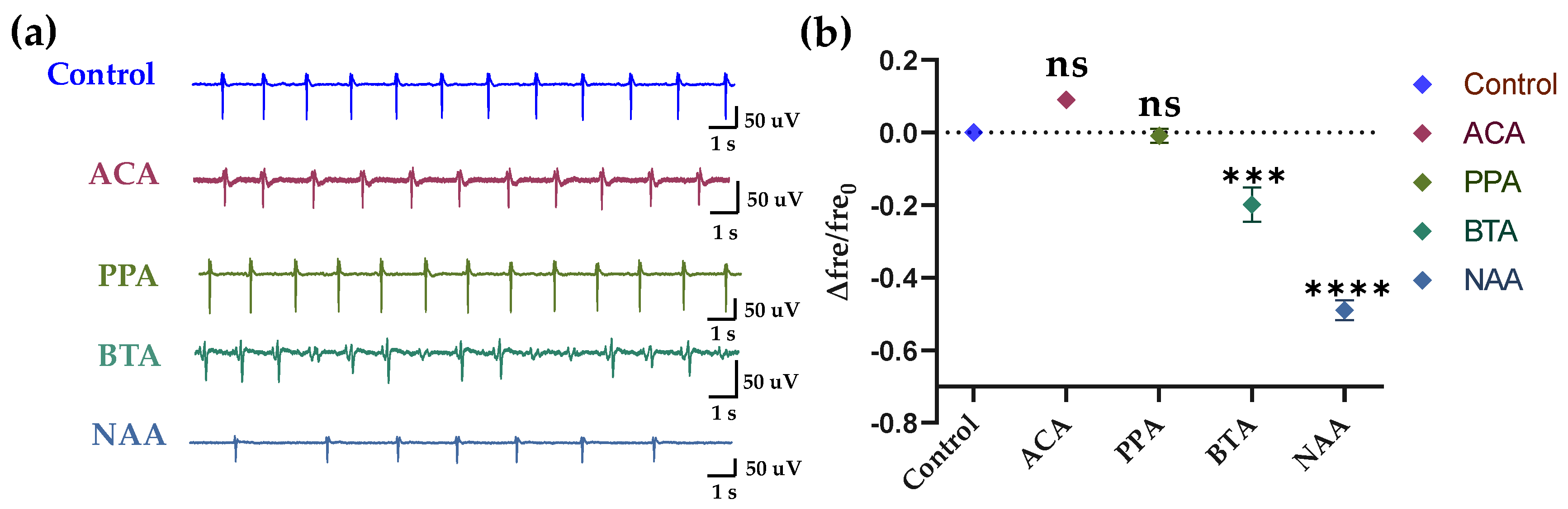 Chemosensors 10 00200 g006