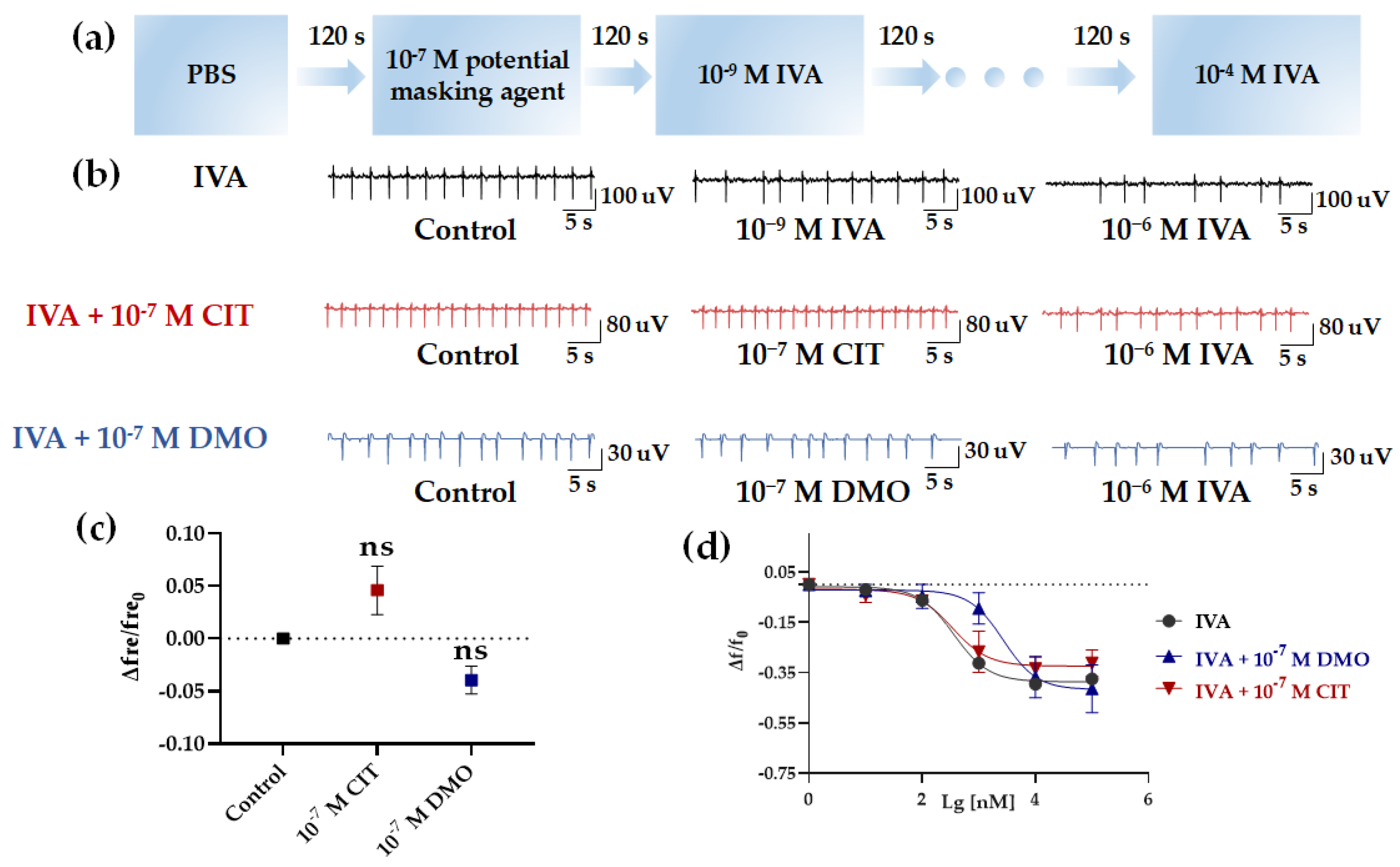 Chemosensors 10 00200 g007