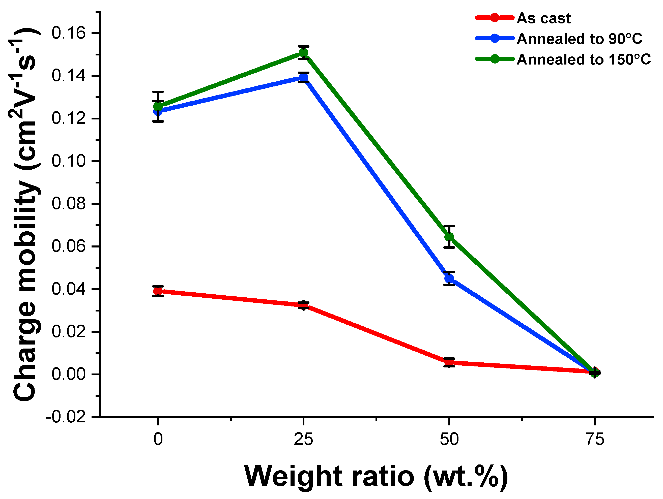 Chemosensors 10 00201 g002