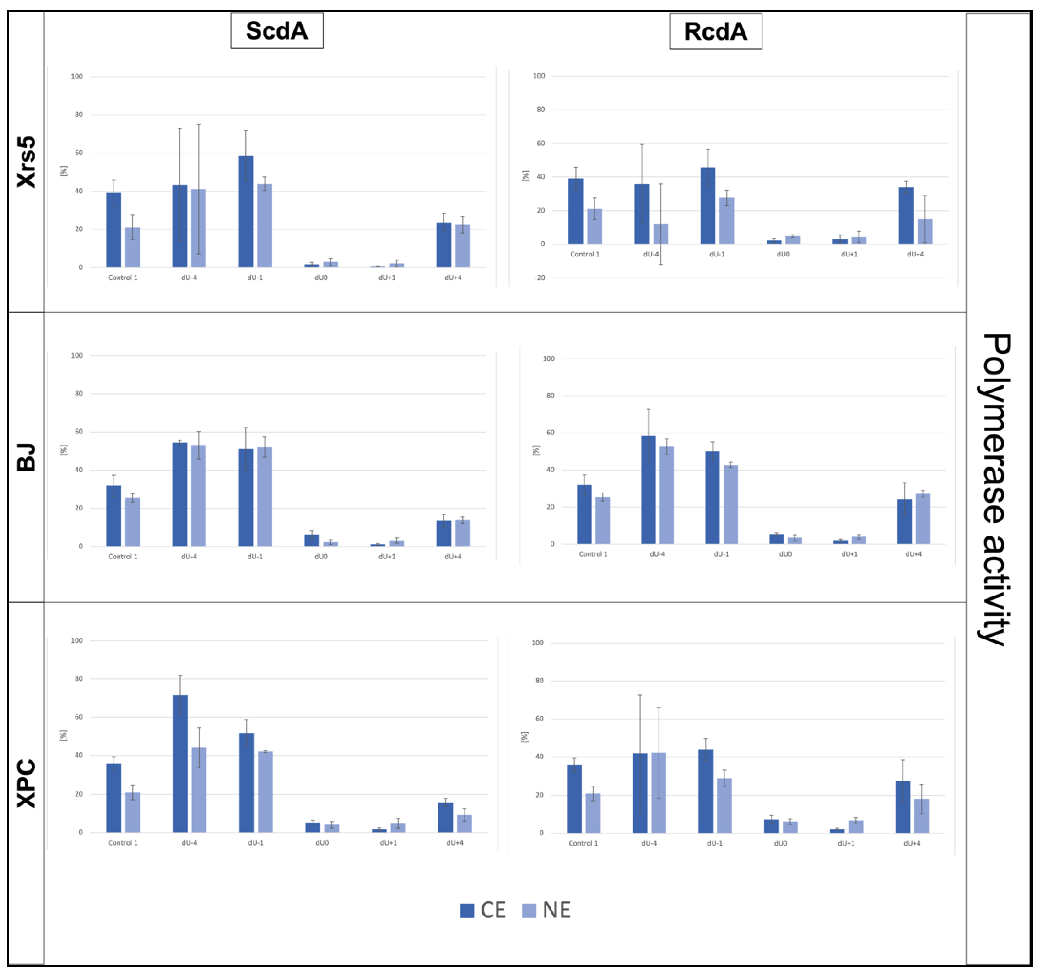 Chemosensors 10 00204 g005