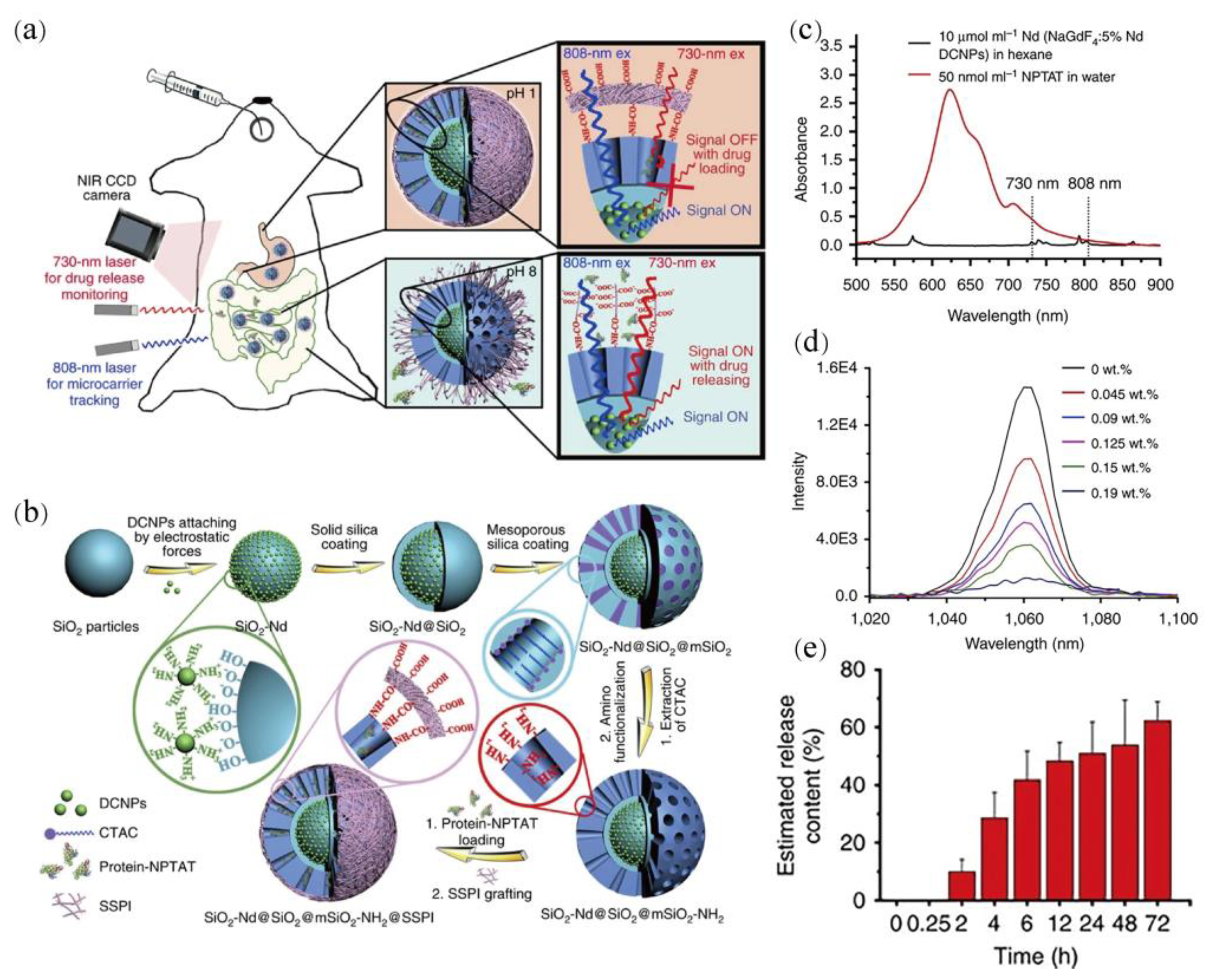 Chemosensors 10 00206 g011
