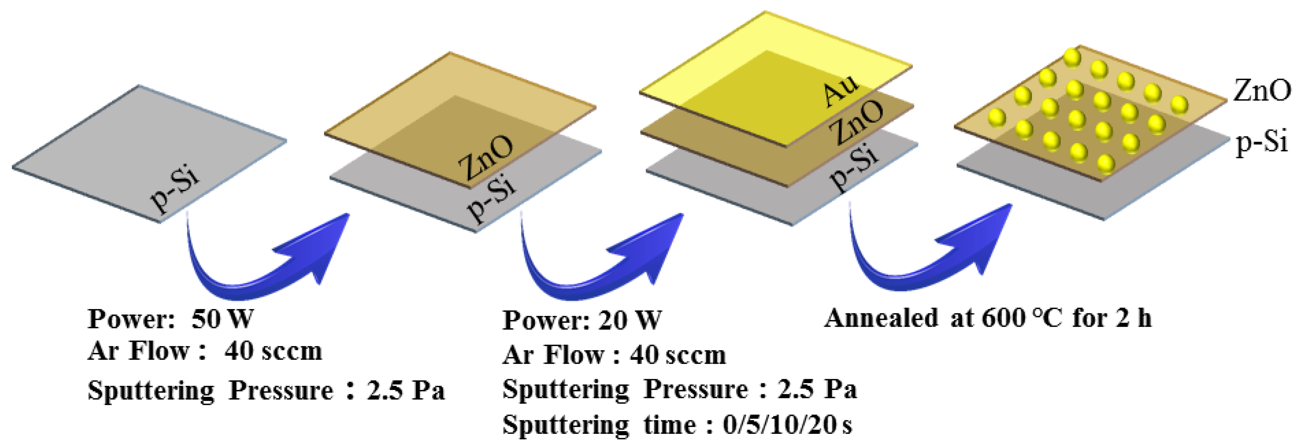 Chemosensors 10 00211 g001