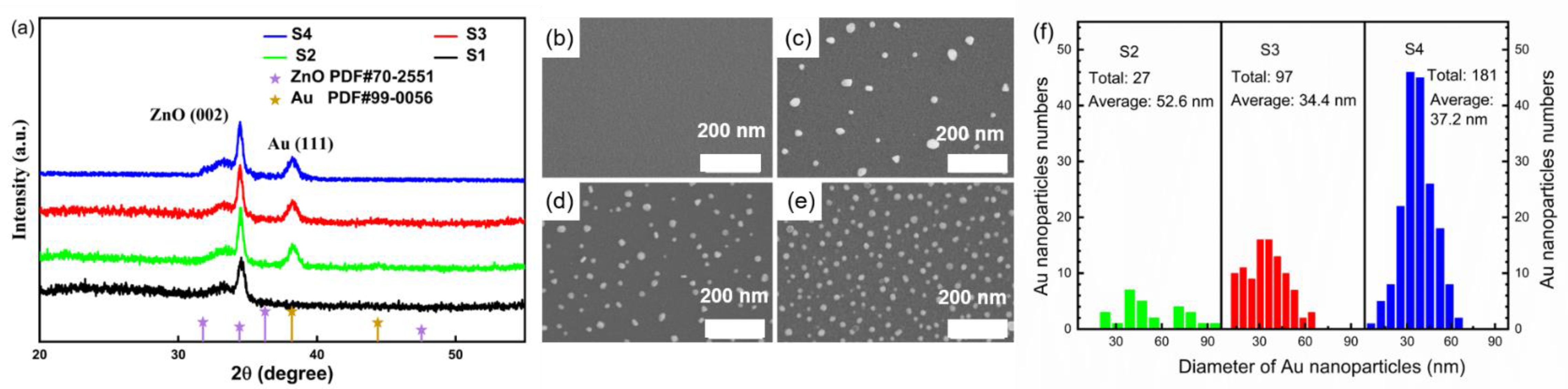 Chemosensors 10 00211 g002