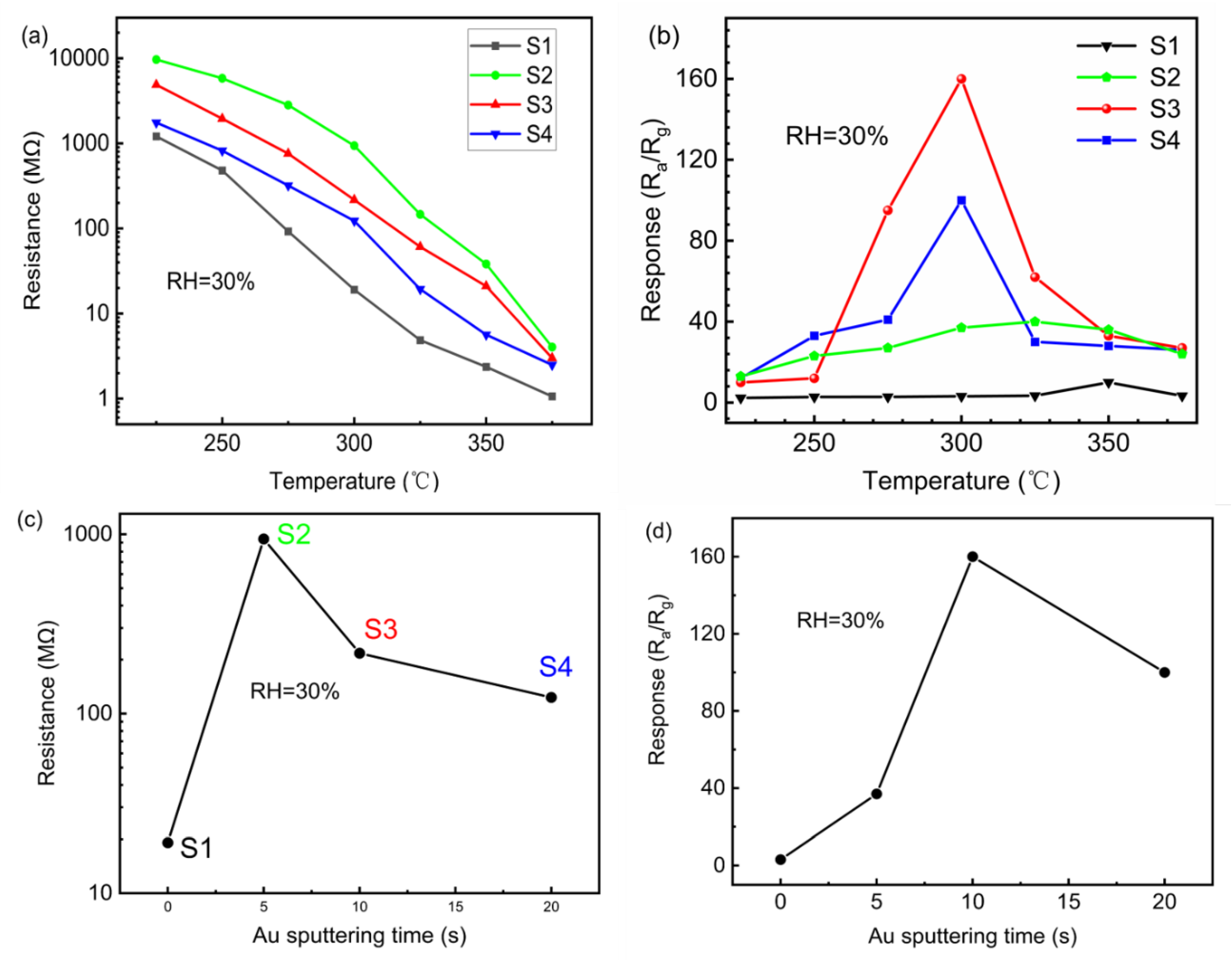 Chemosensors 10 00211 g004