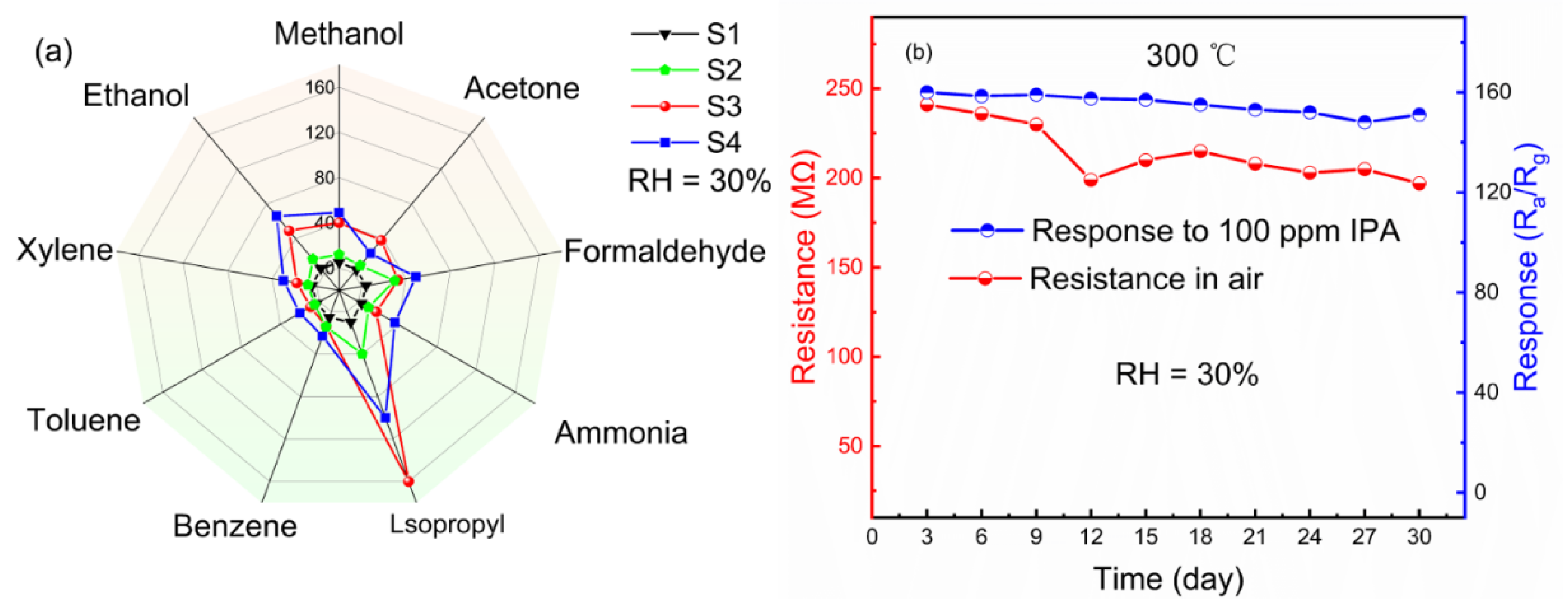 Chemosensors 10 00211 g006