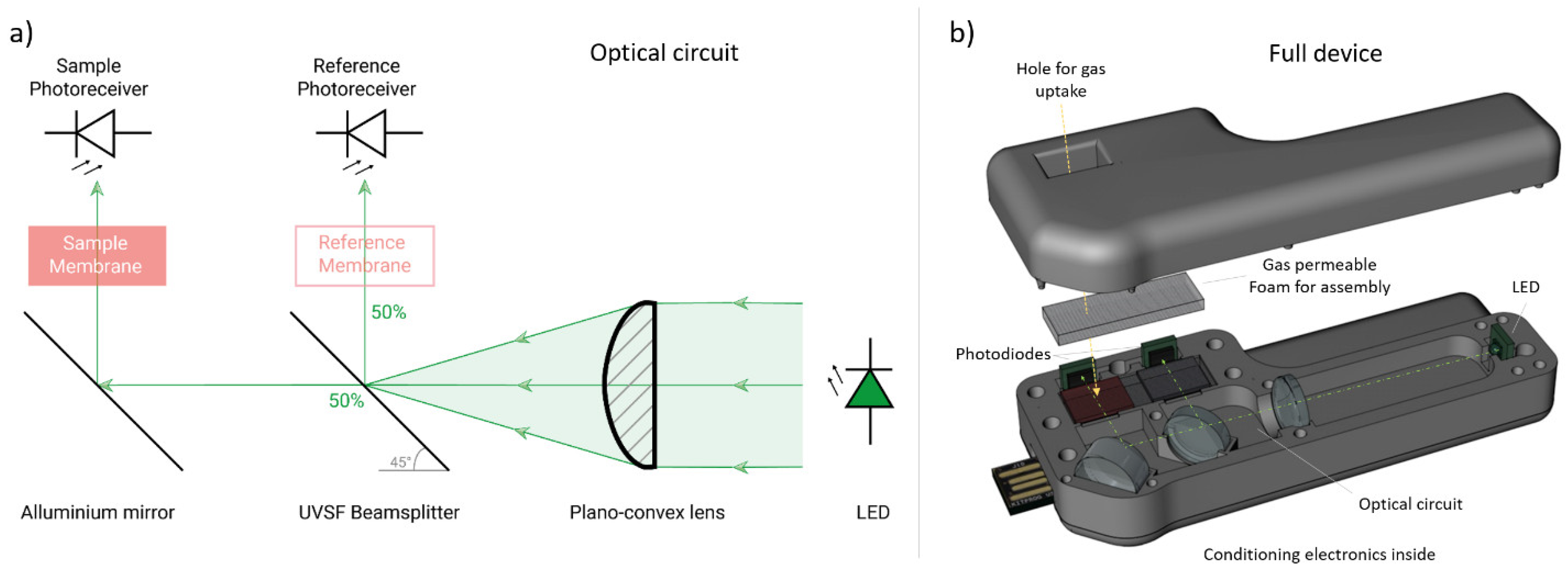 Chemosensors 10 00213 g002