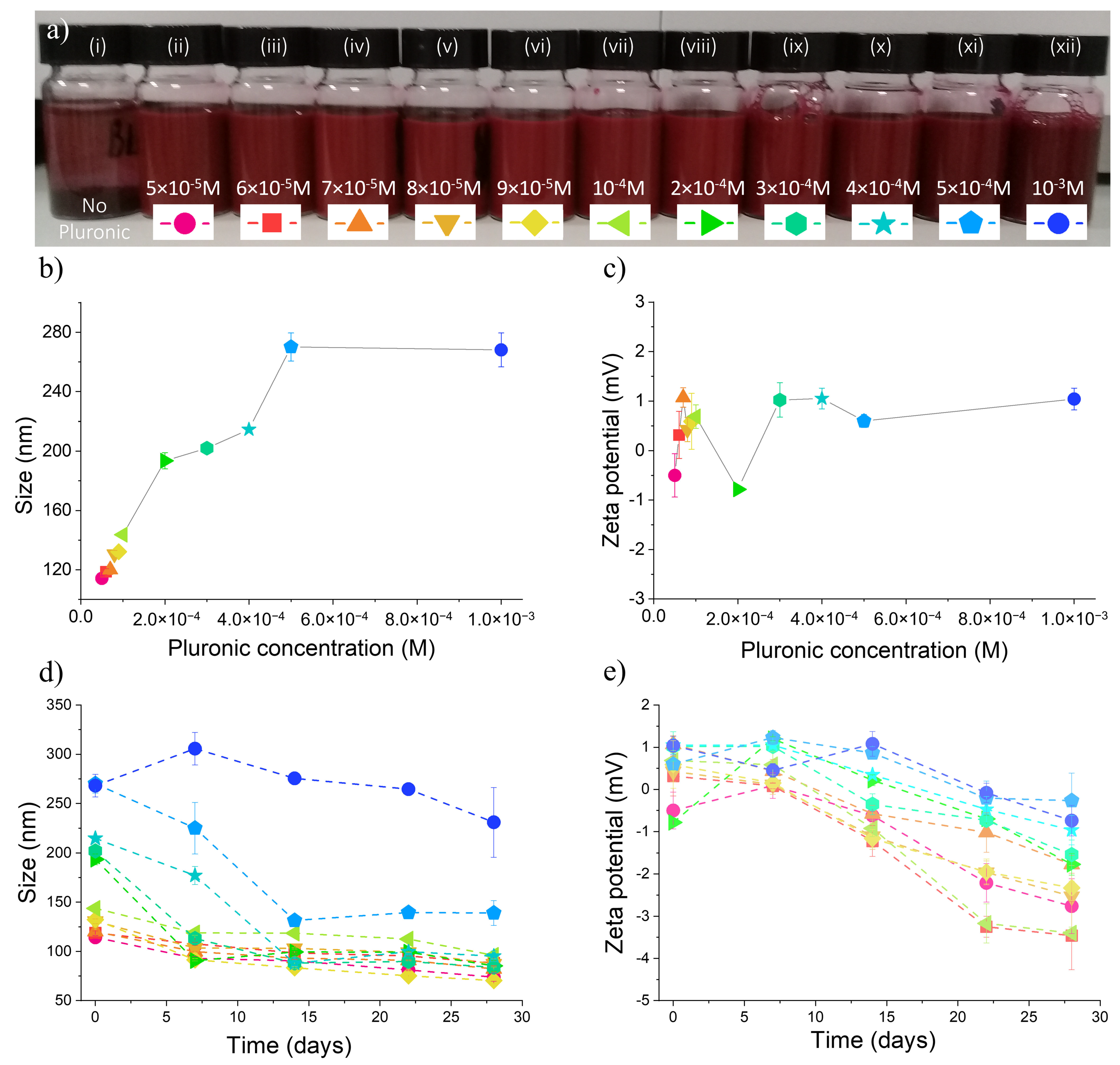 Chemosensors 10 00213 g003