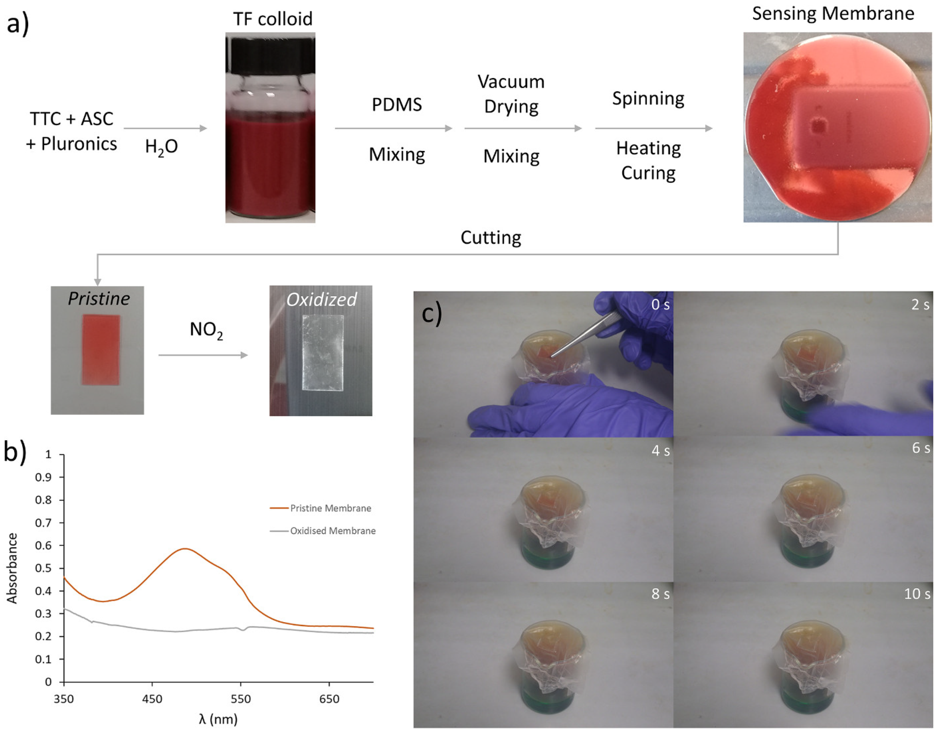 Chemosensors 10 00213 g005
