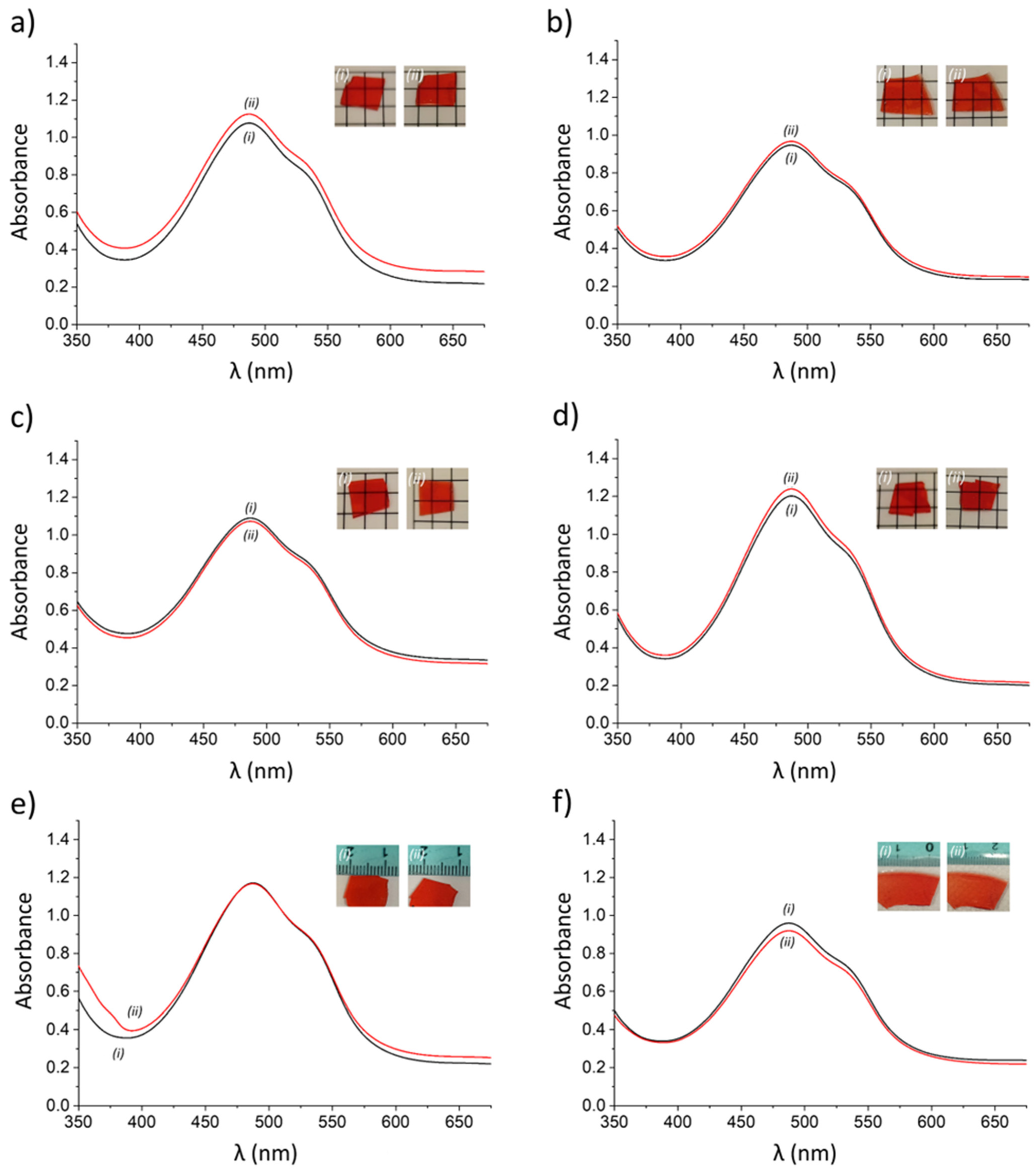 Chemosensors 10 00213 g006