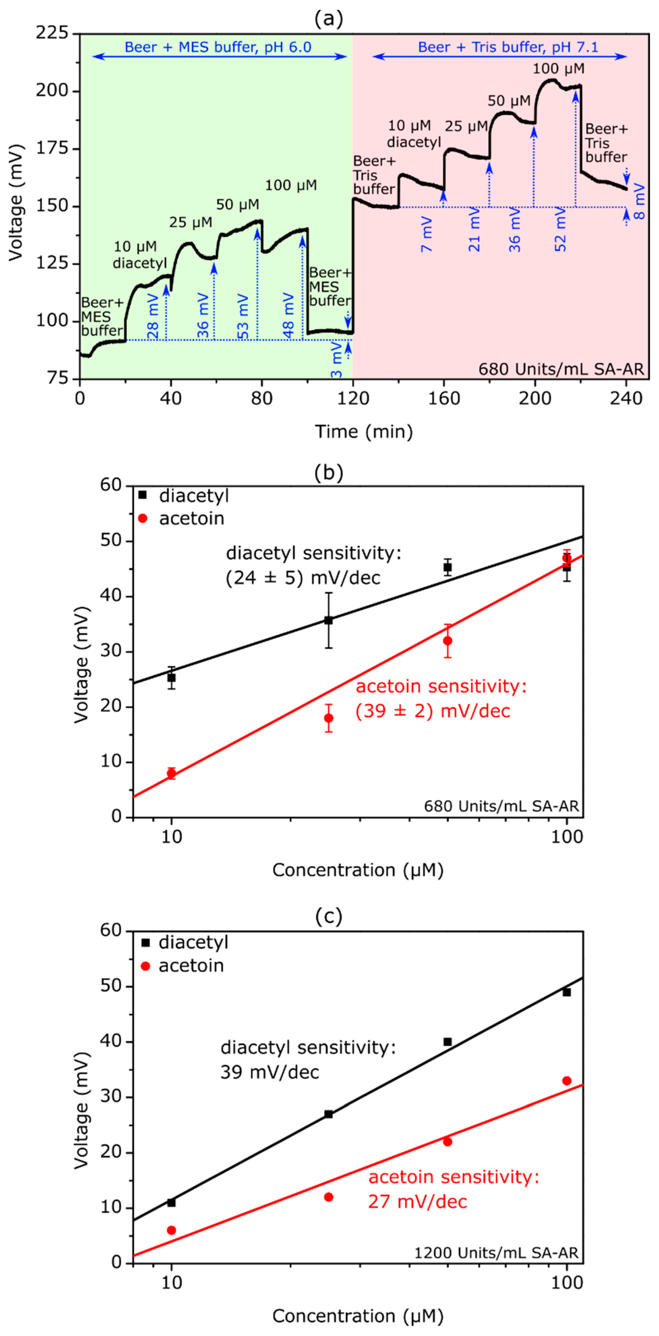 Chemosensors 10 00218 g006