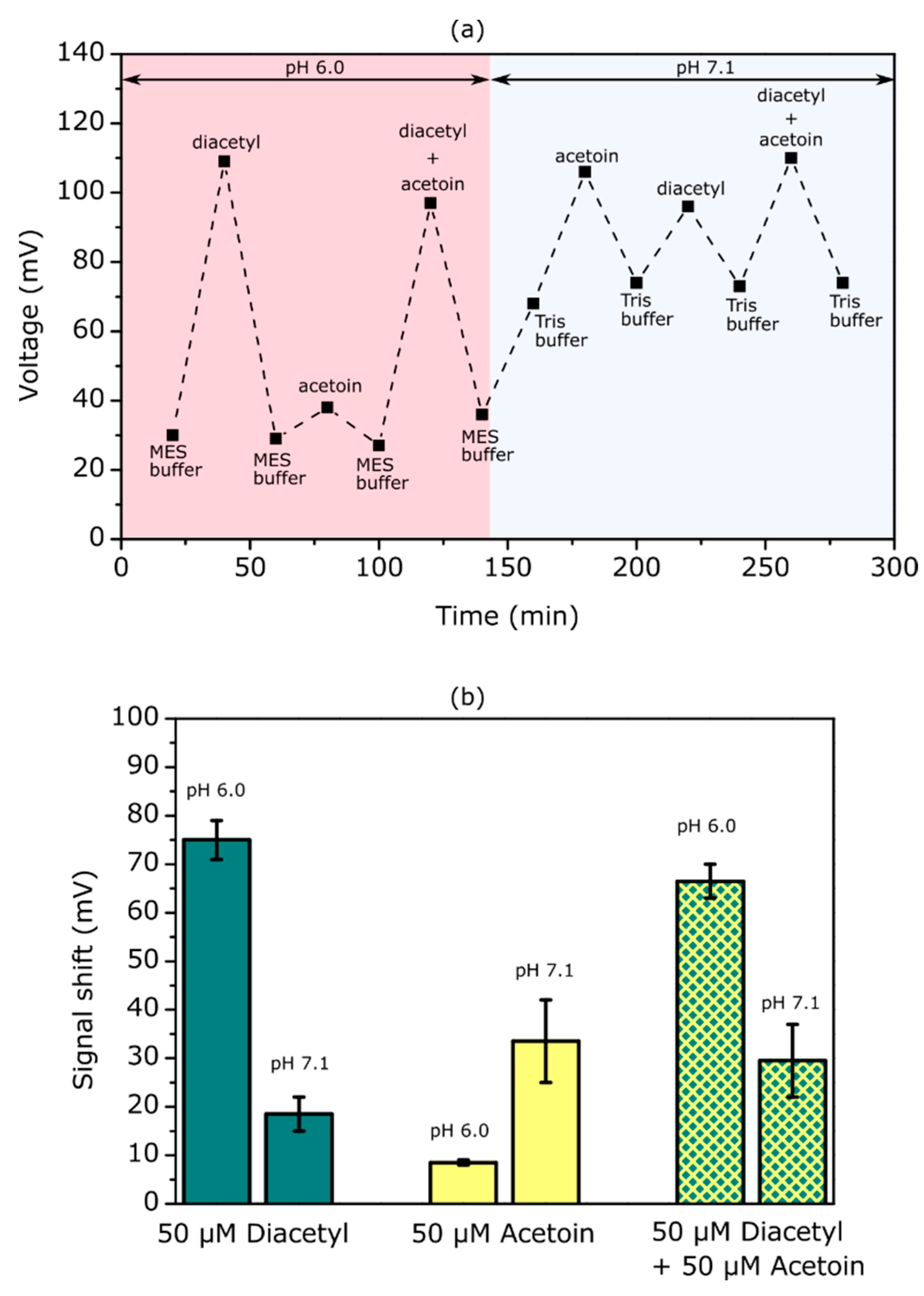Chemosensors 10 00218 g007