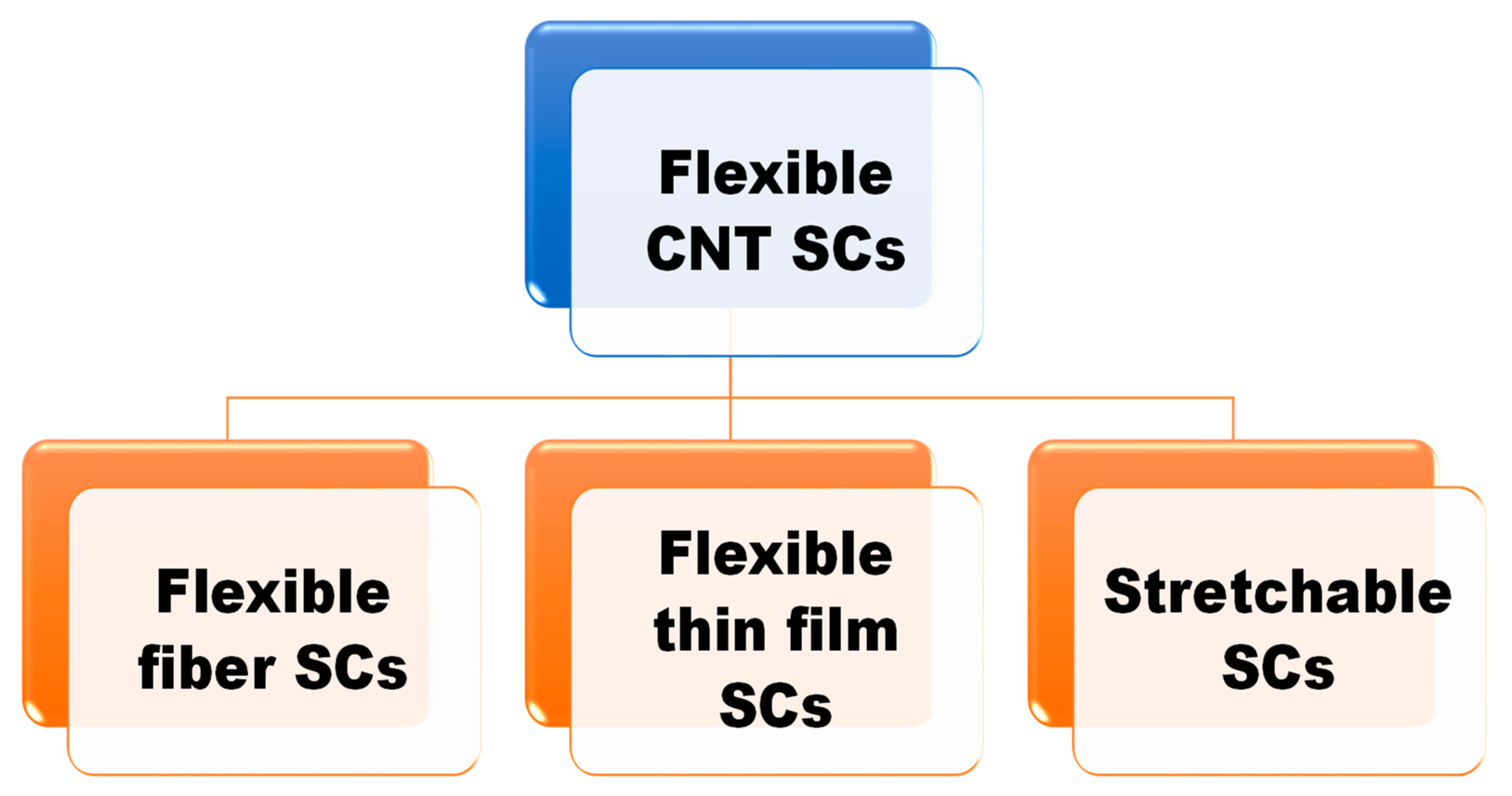 Chemosensors 10 00223 g001