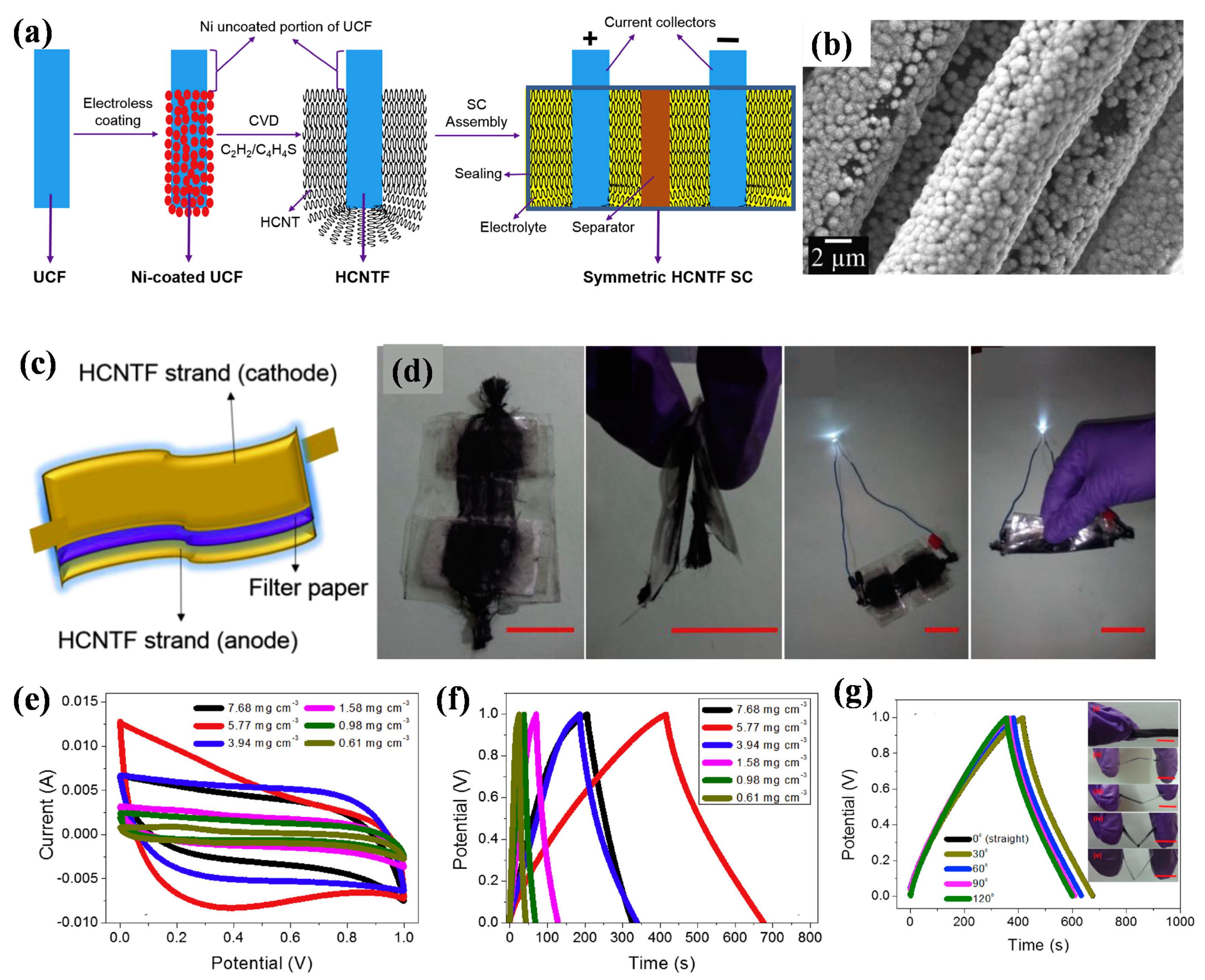 Chemosensors 10 00223 g003