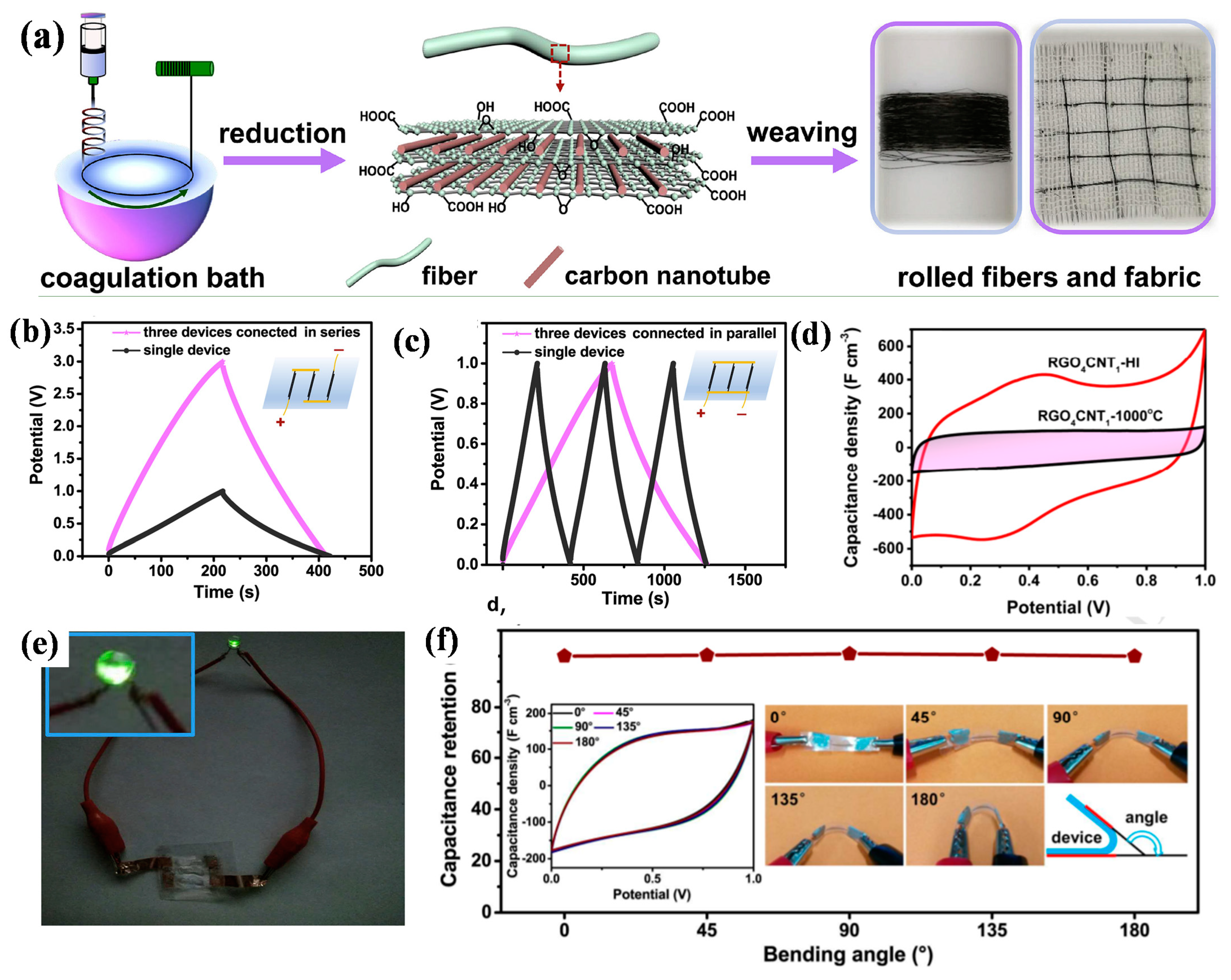 Chemosensors 10 00223 g004