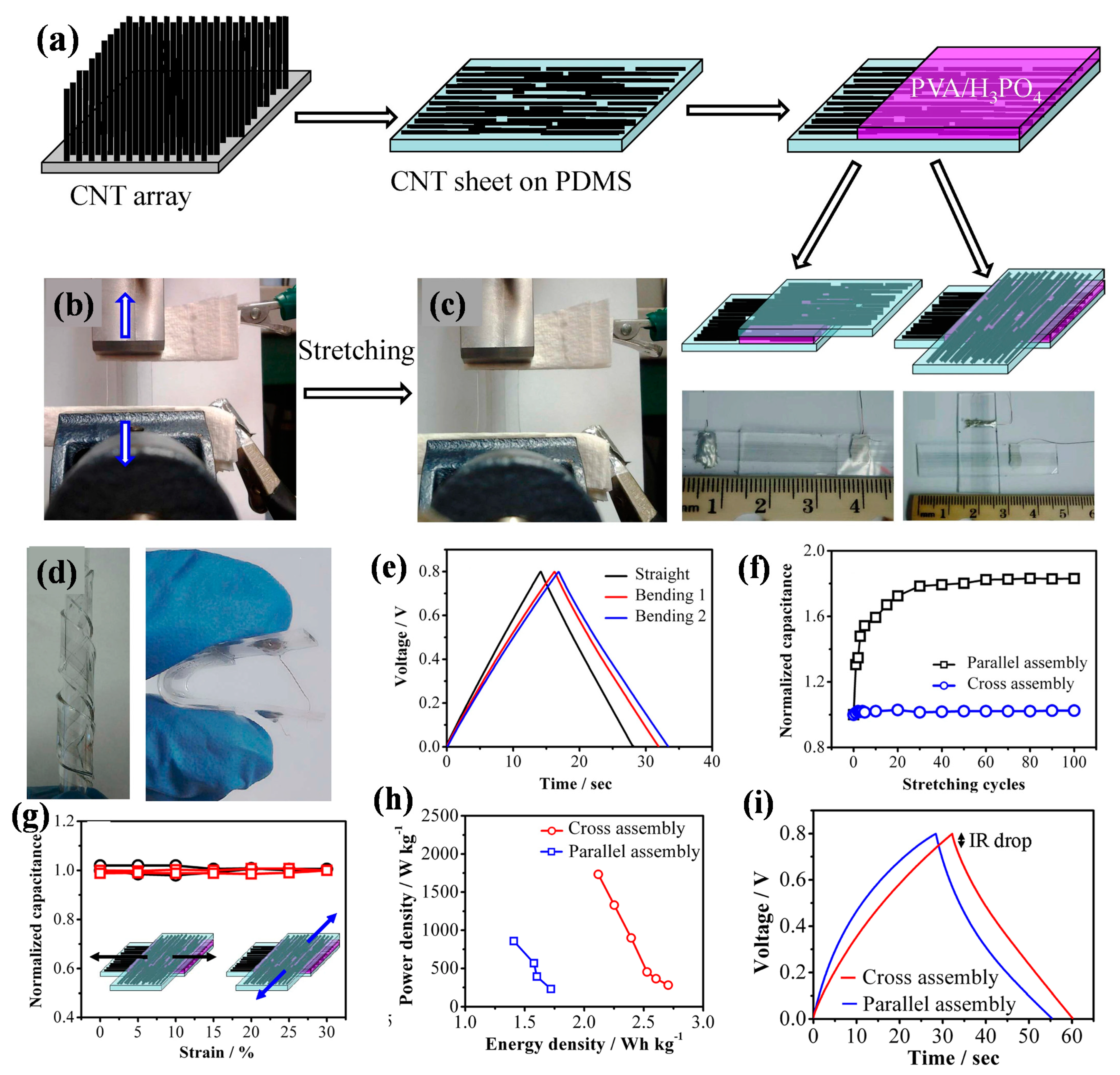 Chemosensors 10 00223 g006