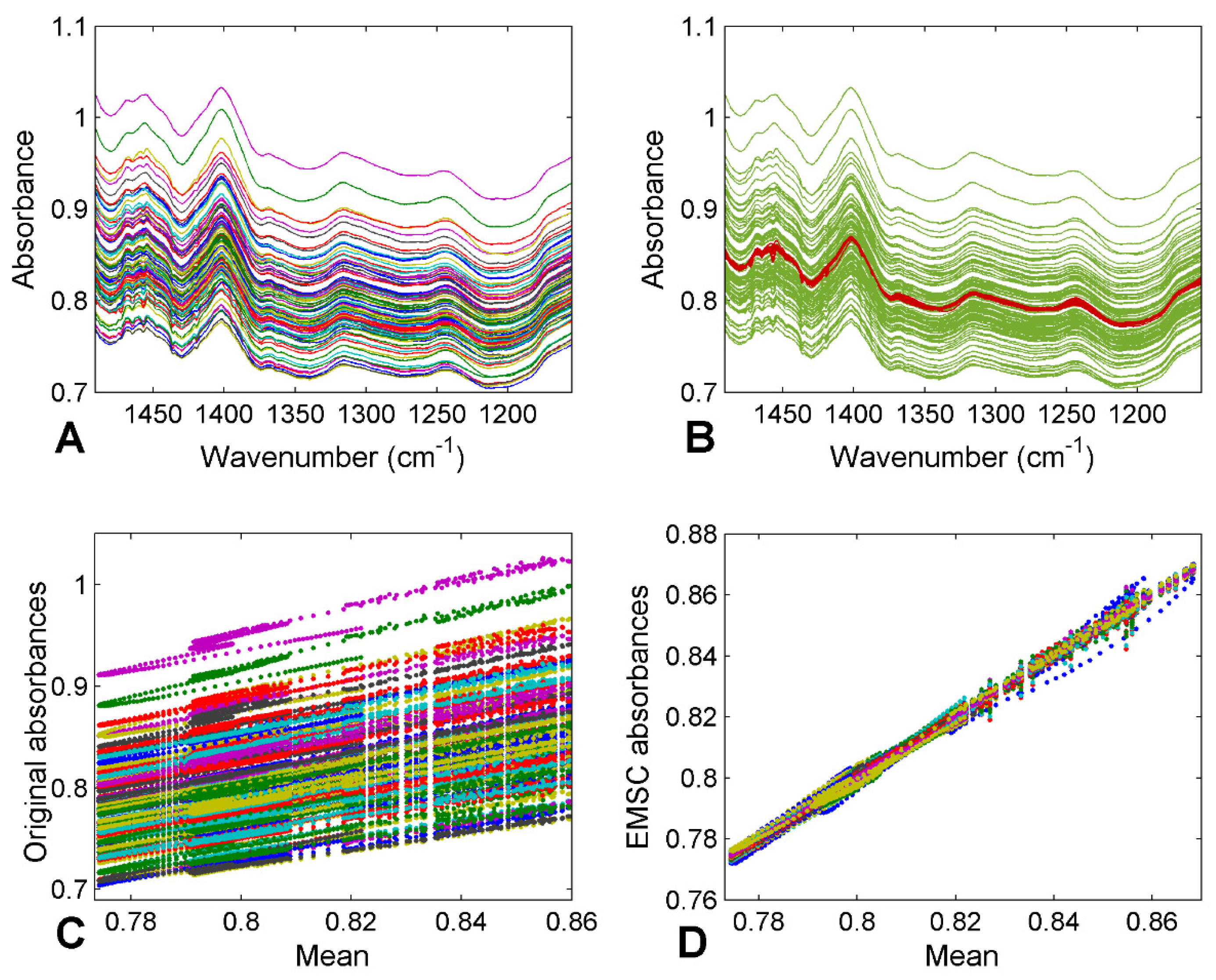 Chemosensors 10 00229 g001