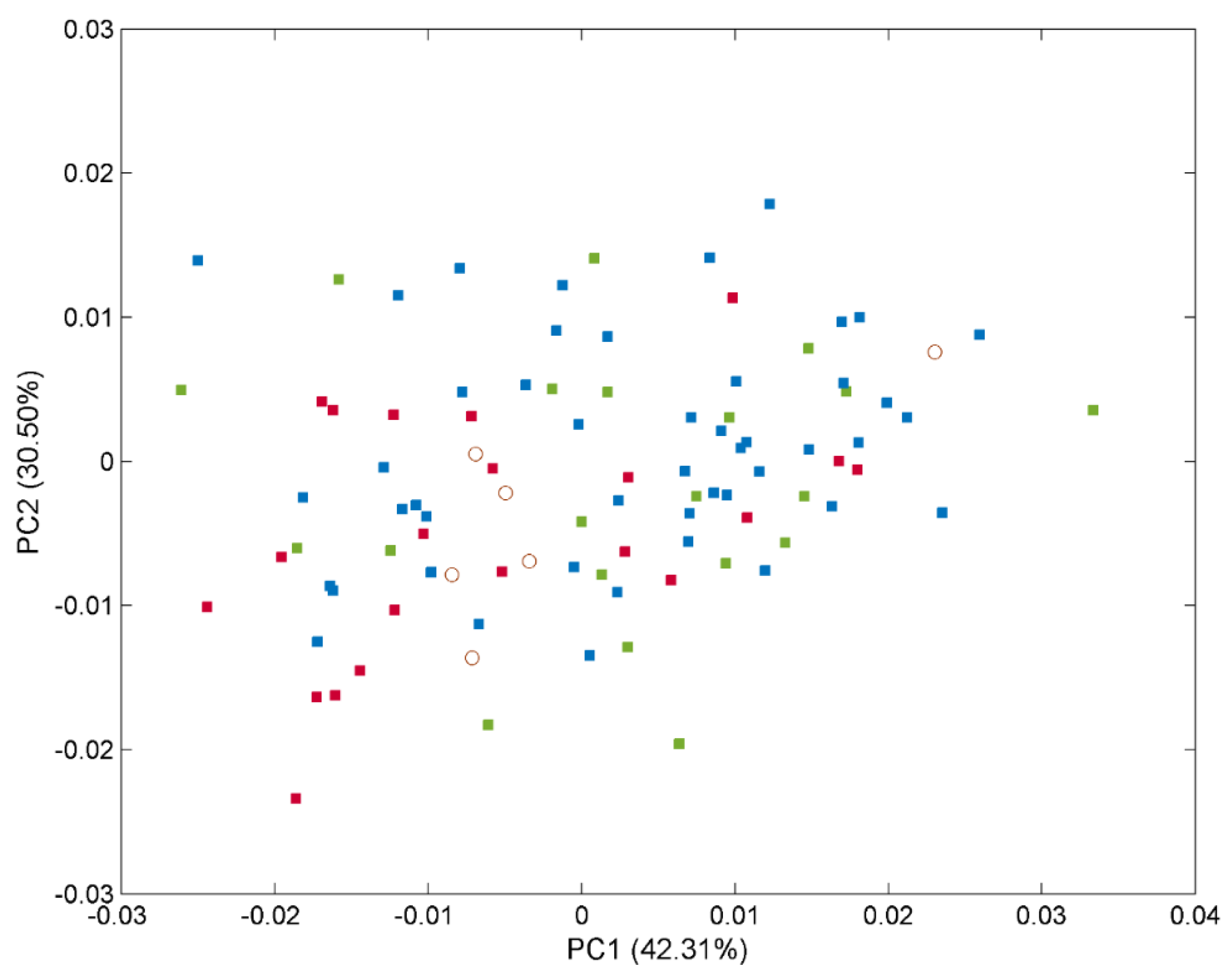 Chemosensors 10 00229 g002