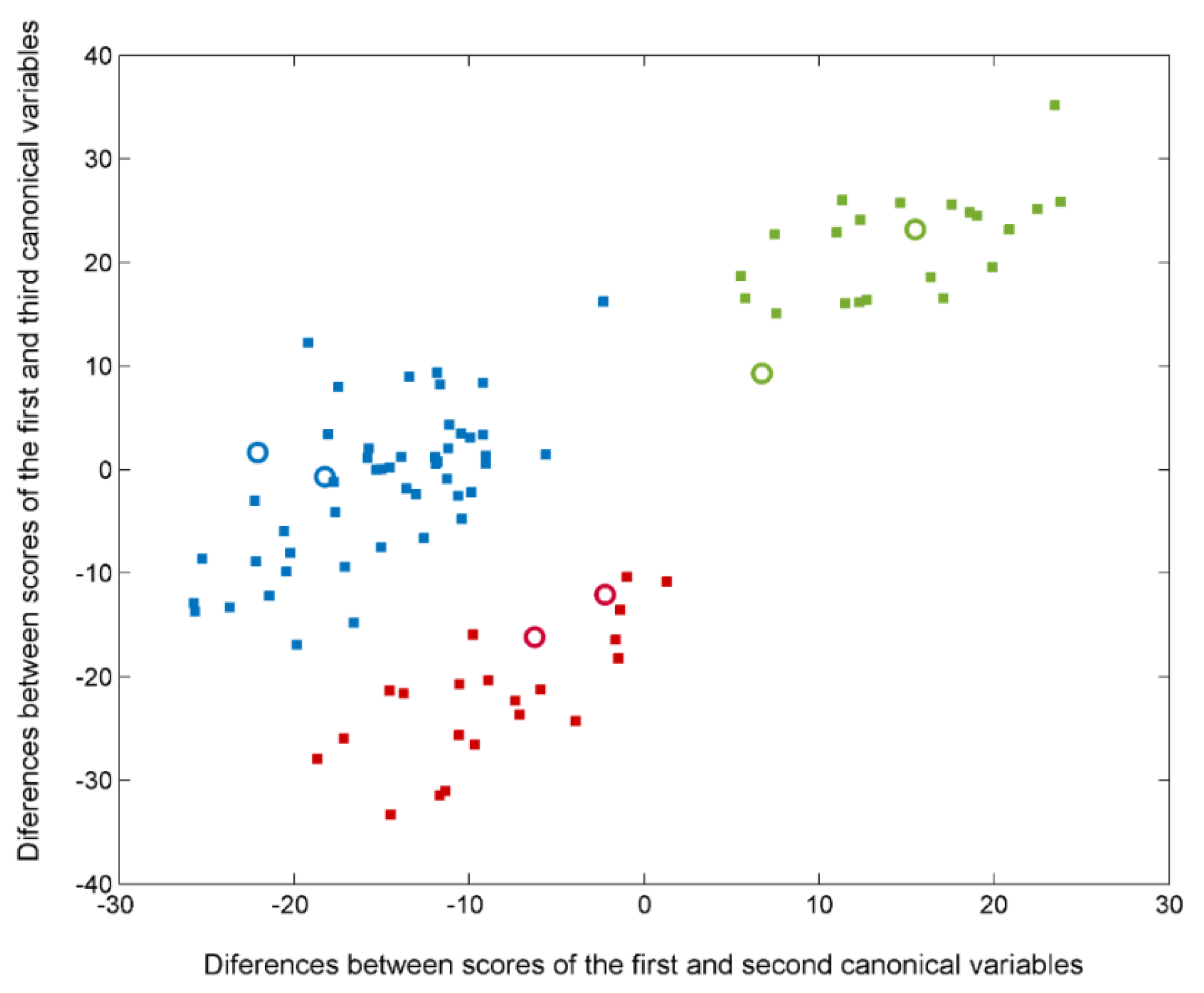 Chemosensors 10 00229 g003