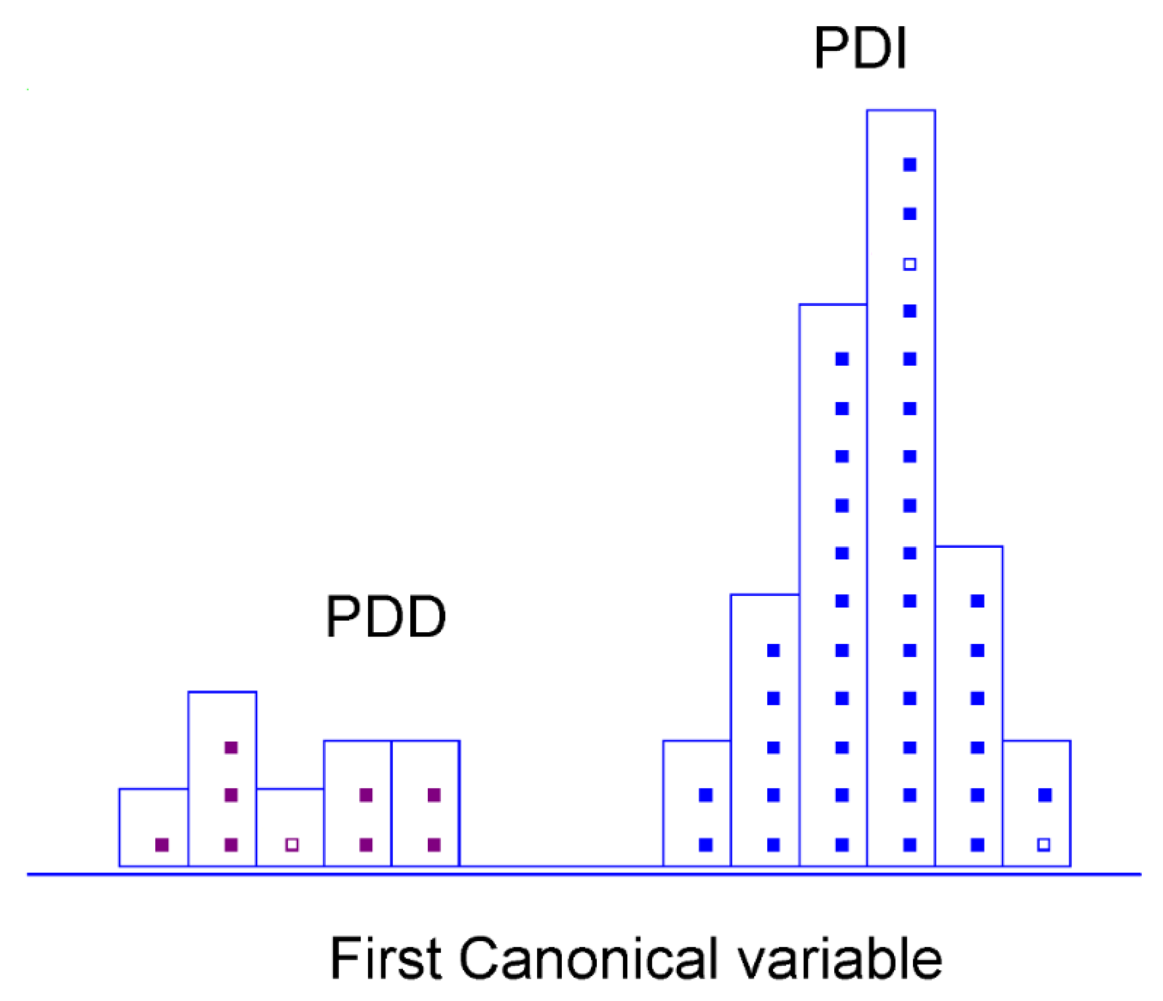 Chemosensors 10 00229 g004