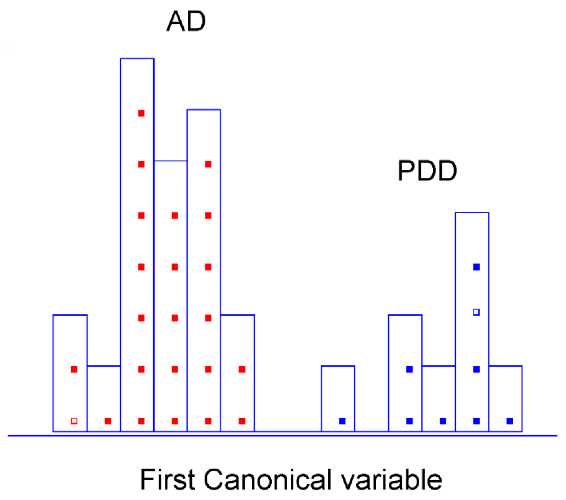 Chemosensors 10 00229 g005