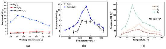 Chemosensors 10 00231 g001