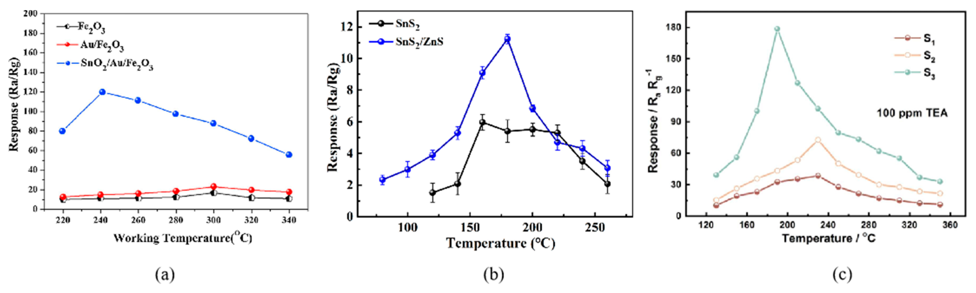 Chemosensors 10 00231 g001 Chemosensors 10 00231 g001