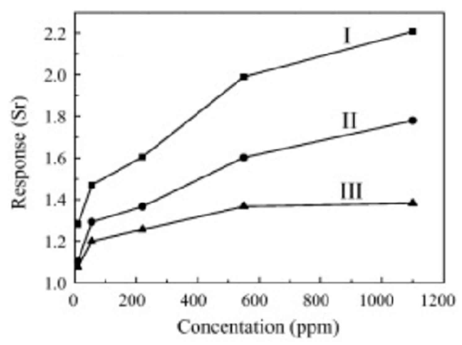 Chemosensors 10 00231 g006 Chemosensors 10 00231 g006