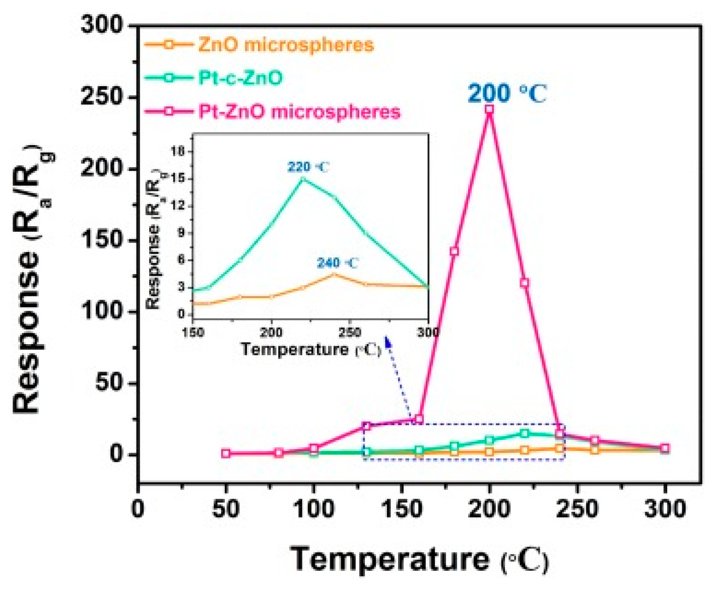 Chemosensors 10 00231 g008 Chemosensors 10 00231 g008