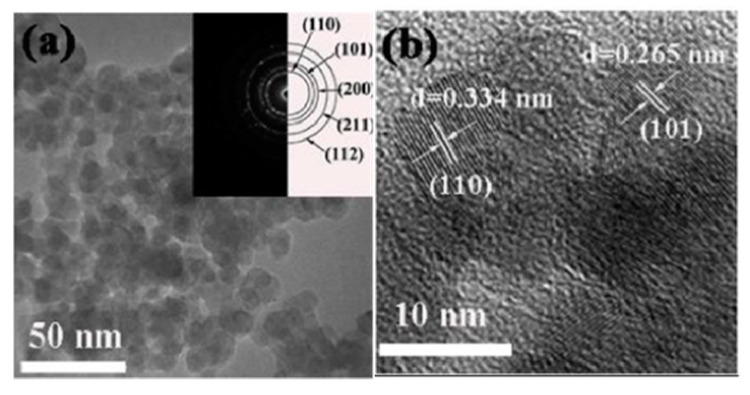 Chemosensors 10 00231 g009 Chemosensors 10 00231 g009