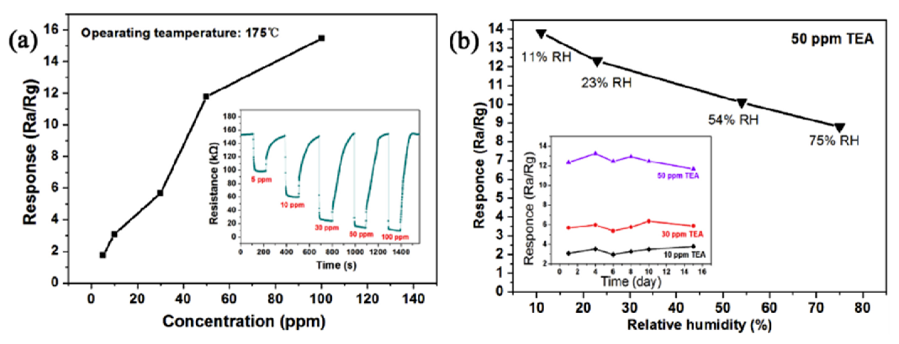 Chemosensors 10 00231 g010 Chemosensors 10 00231 g010