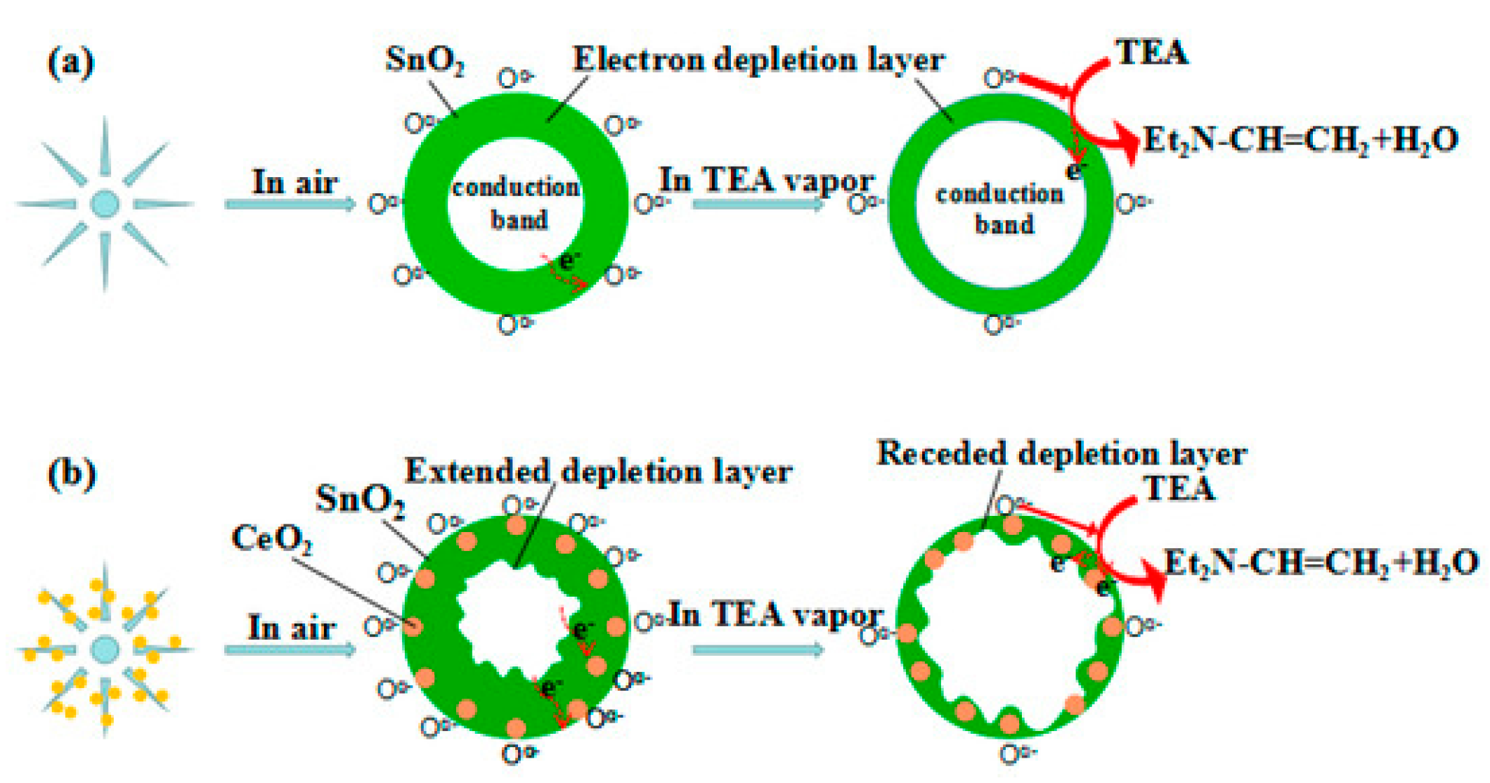 Chemosensors 10 00231 g012 Chemosensors 10 00231 g012