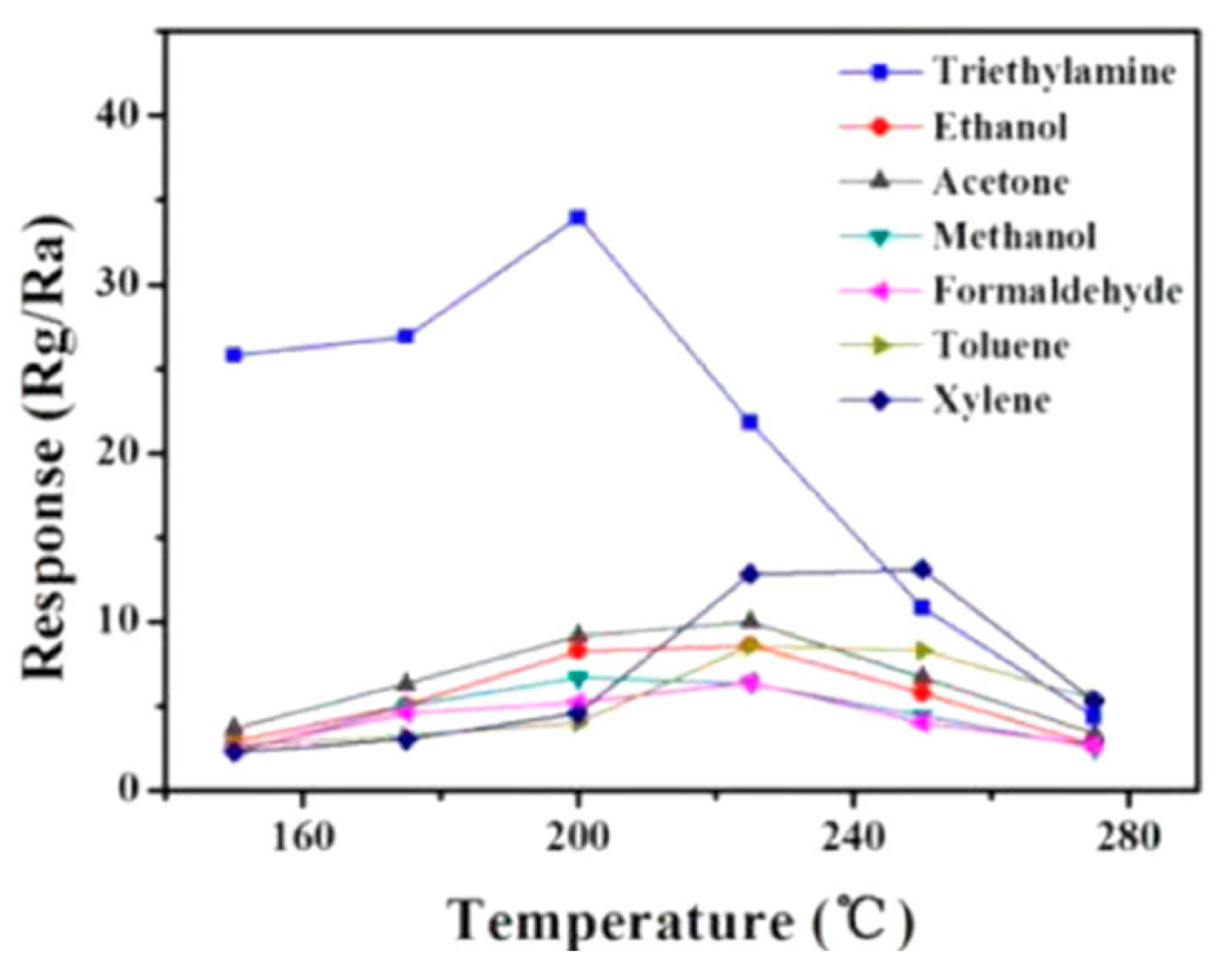 Chemosensors 10 00231 g014 Chemosensors 10 00231 g014