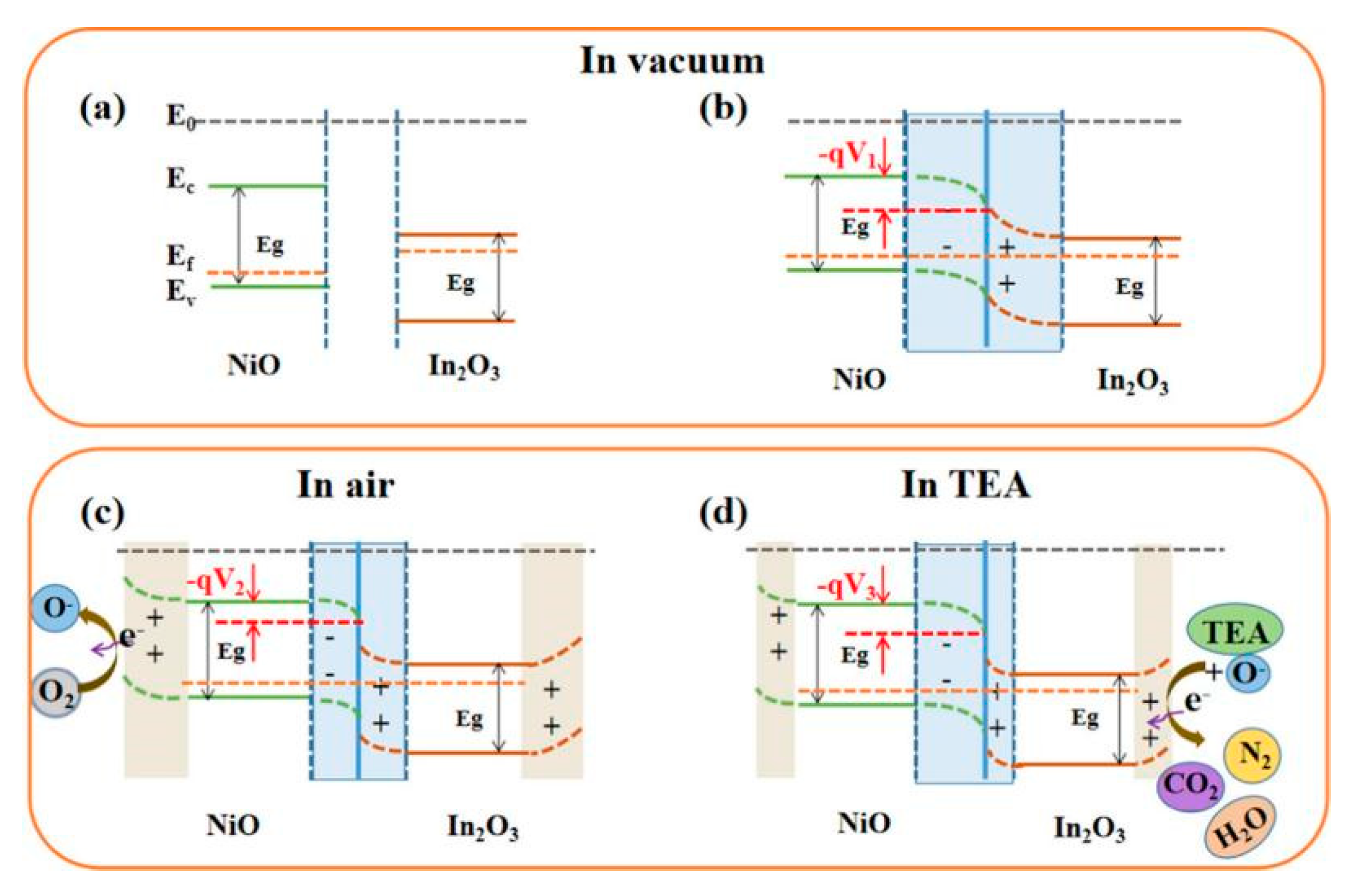 Chemosensors 10 00231 g015 Chemosensors 10 00231 g015